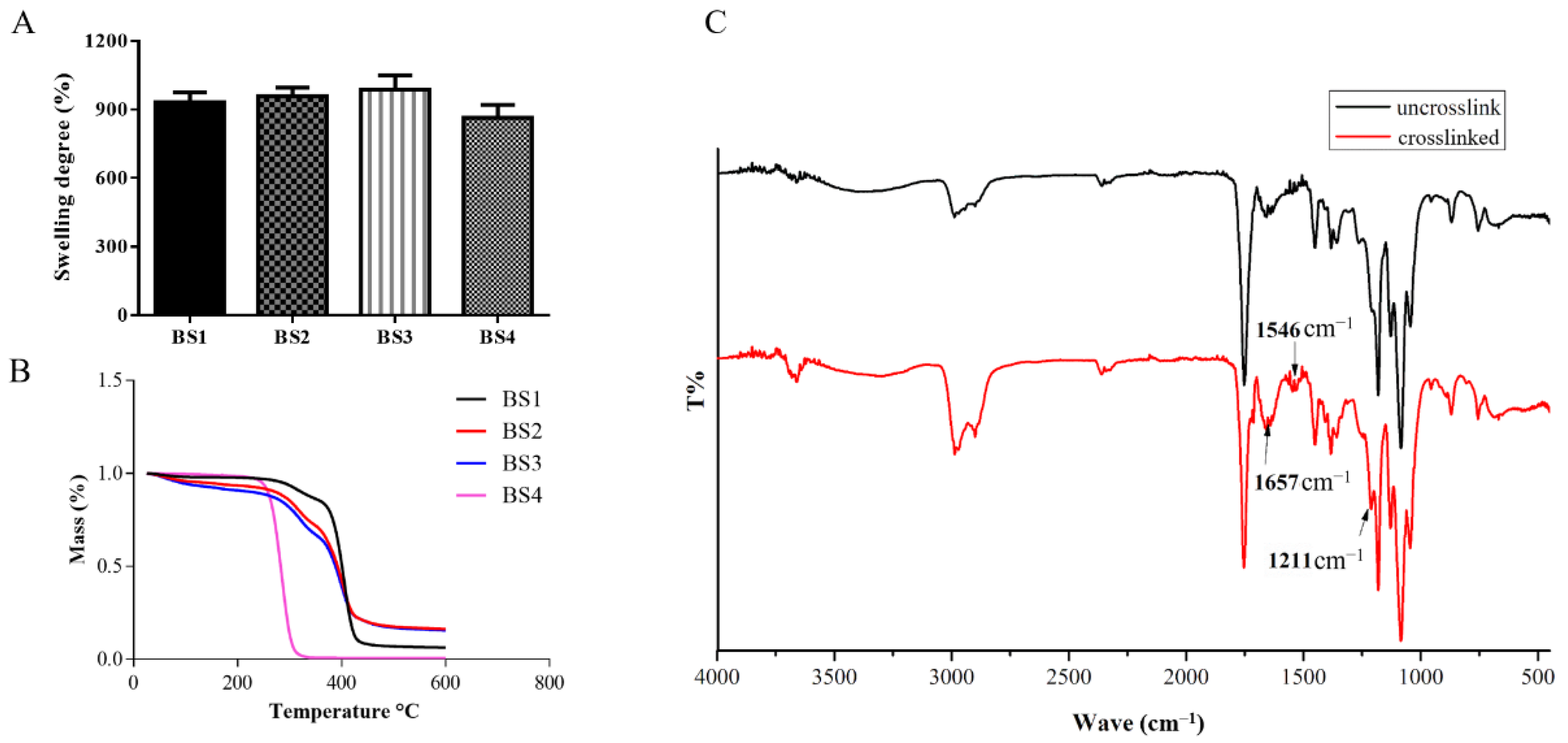 Polymers 13 04042 g004