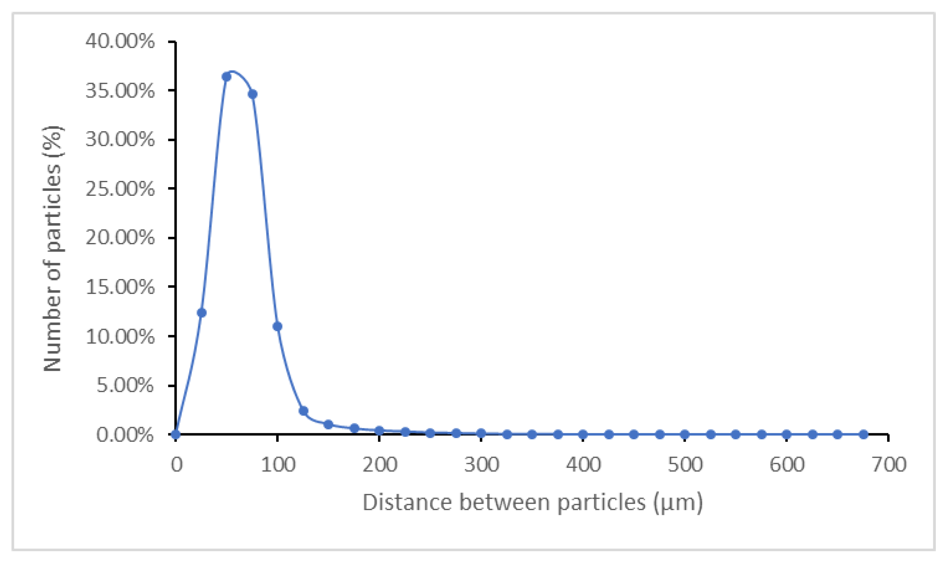 Polymers 13 04043 g015