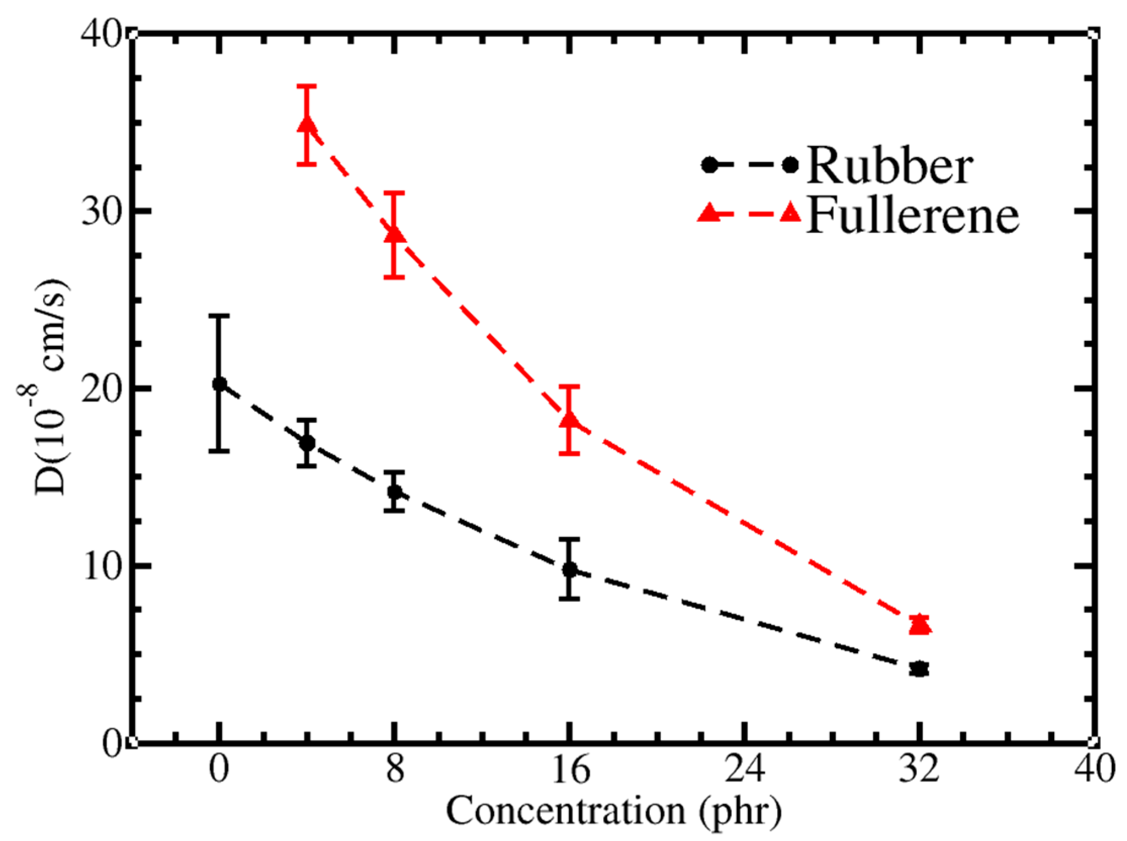 Polymers 13 04044 g004