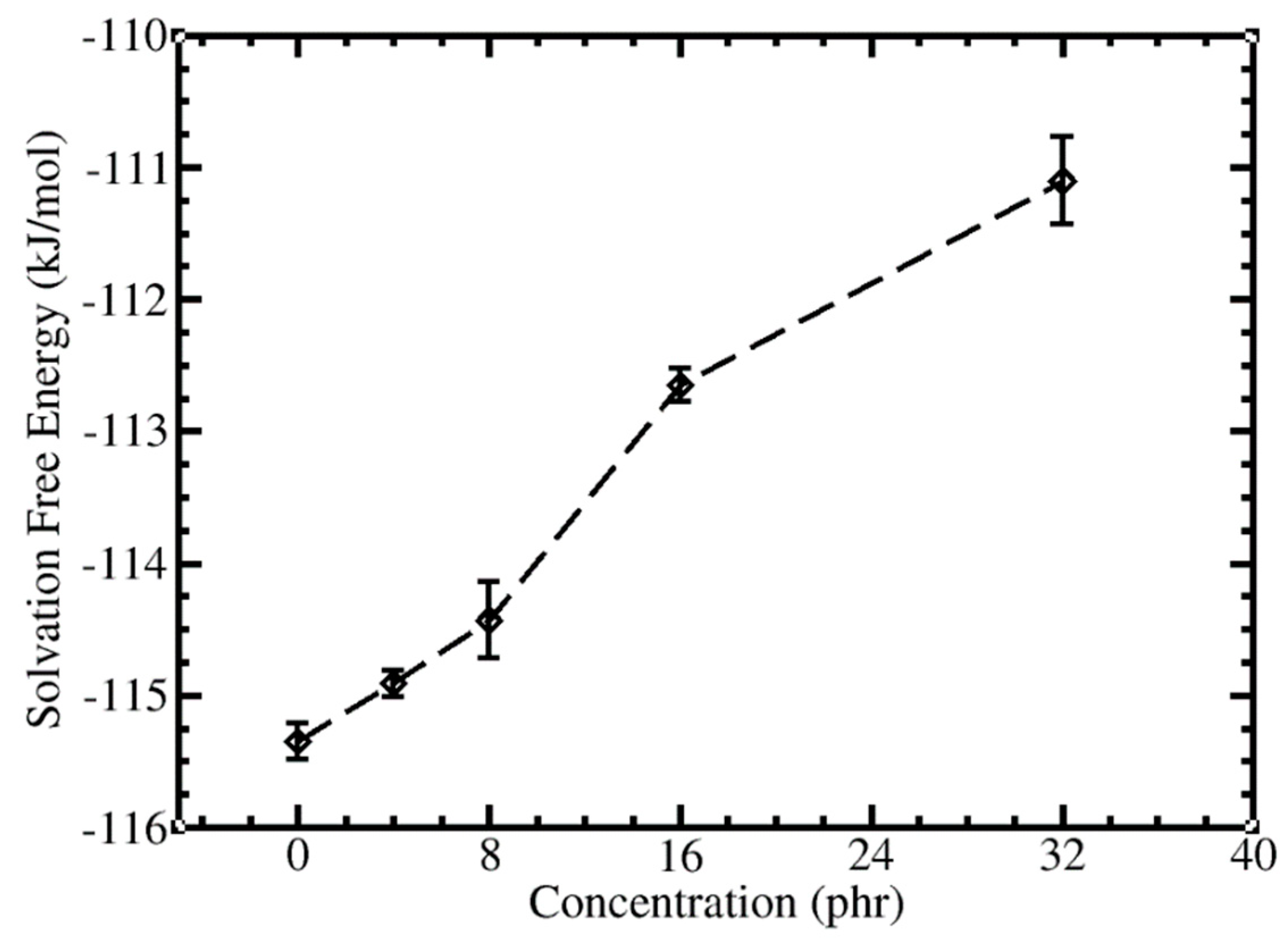 Polymers 13 04044 g005
