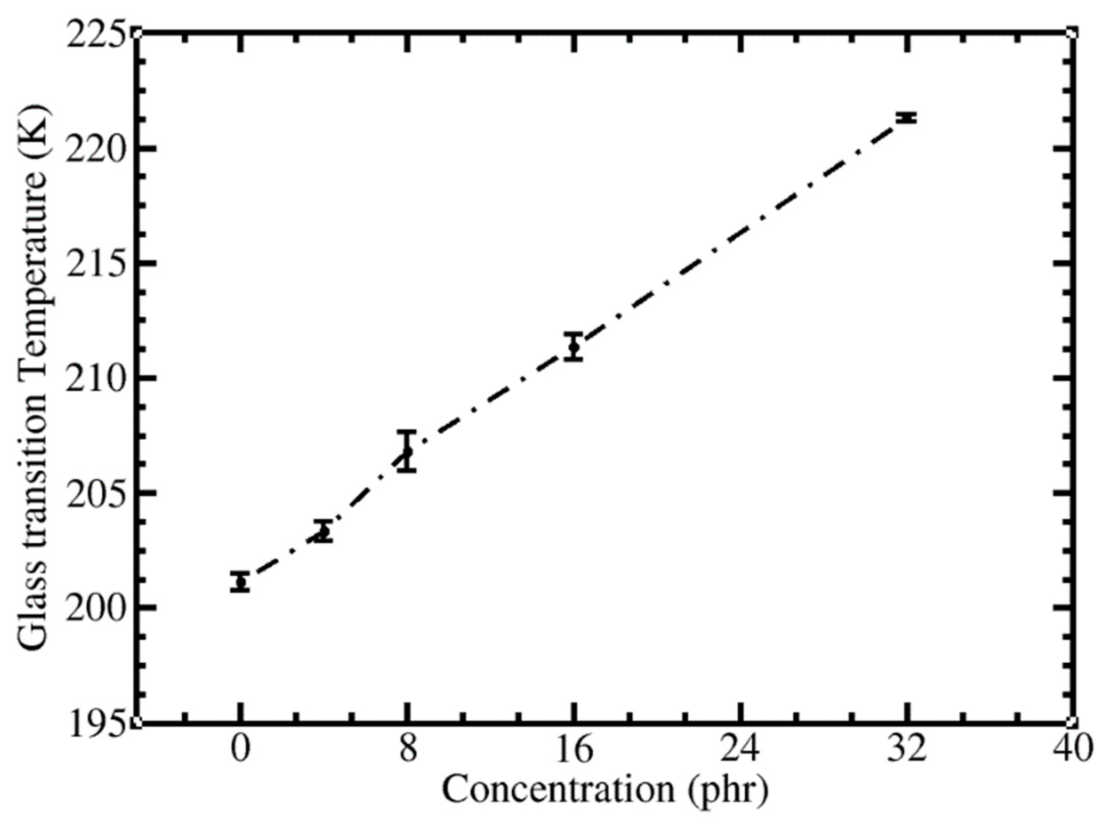 Polymers 13 04044 g006