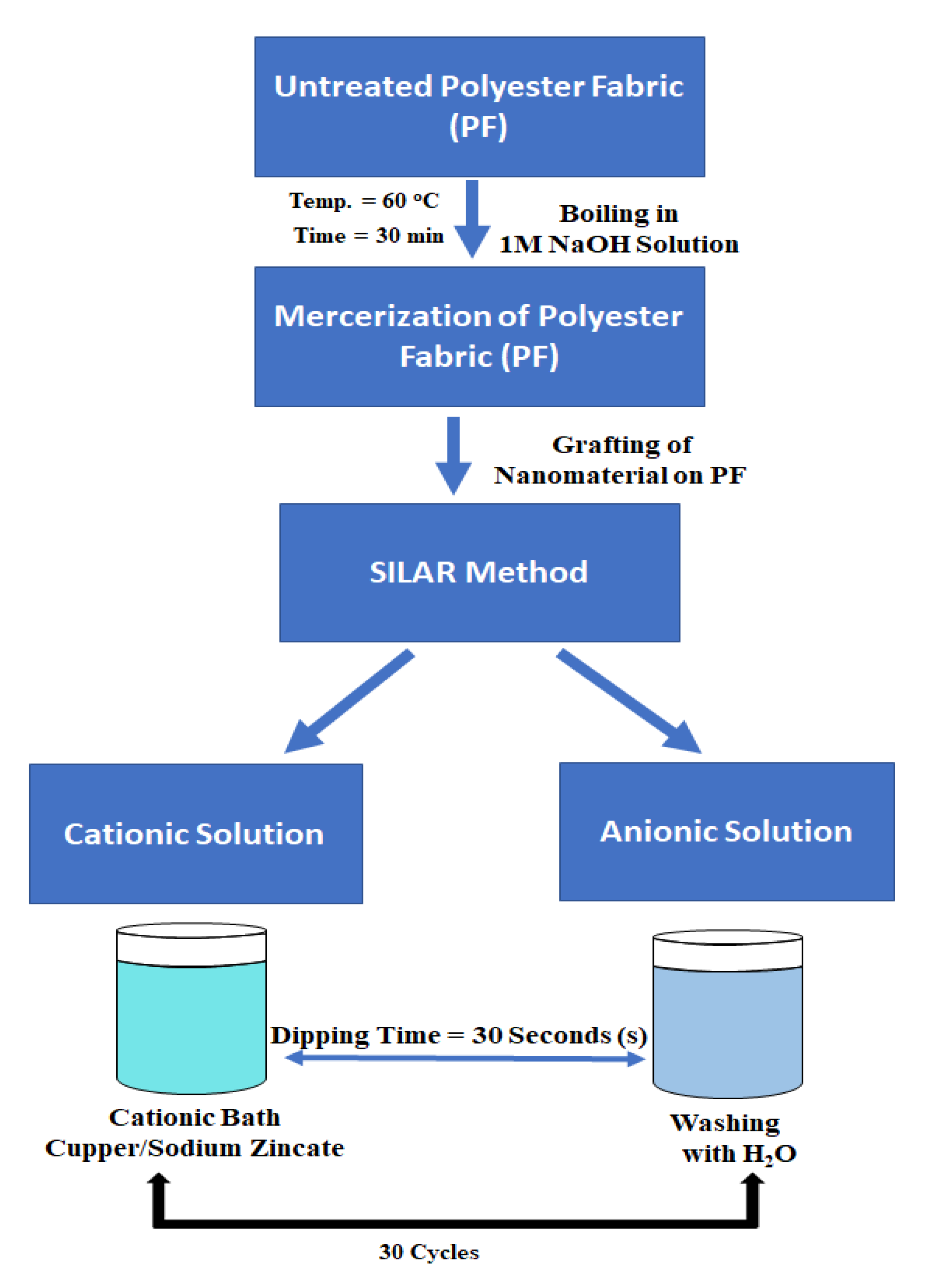 Polymers 13 04047 g001