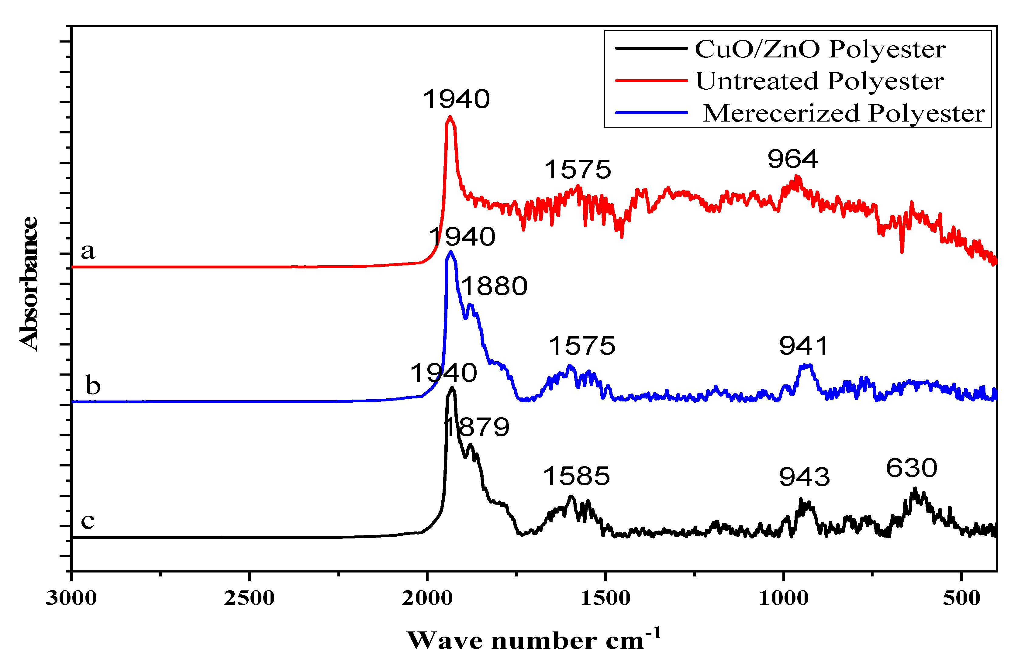 Polymers 13 04047 g005