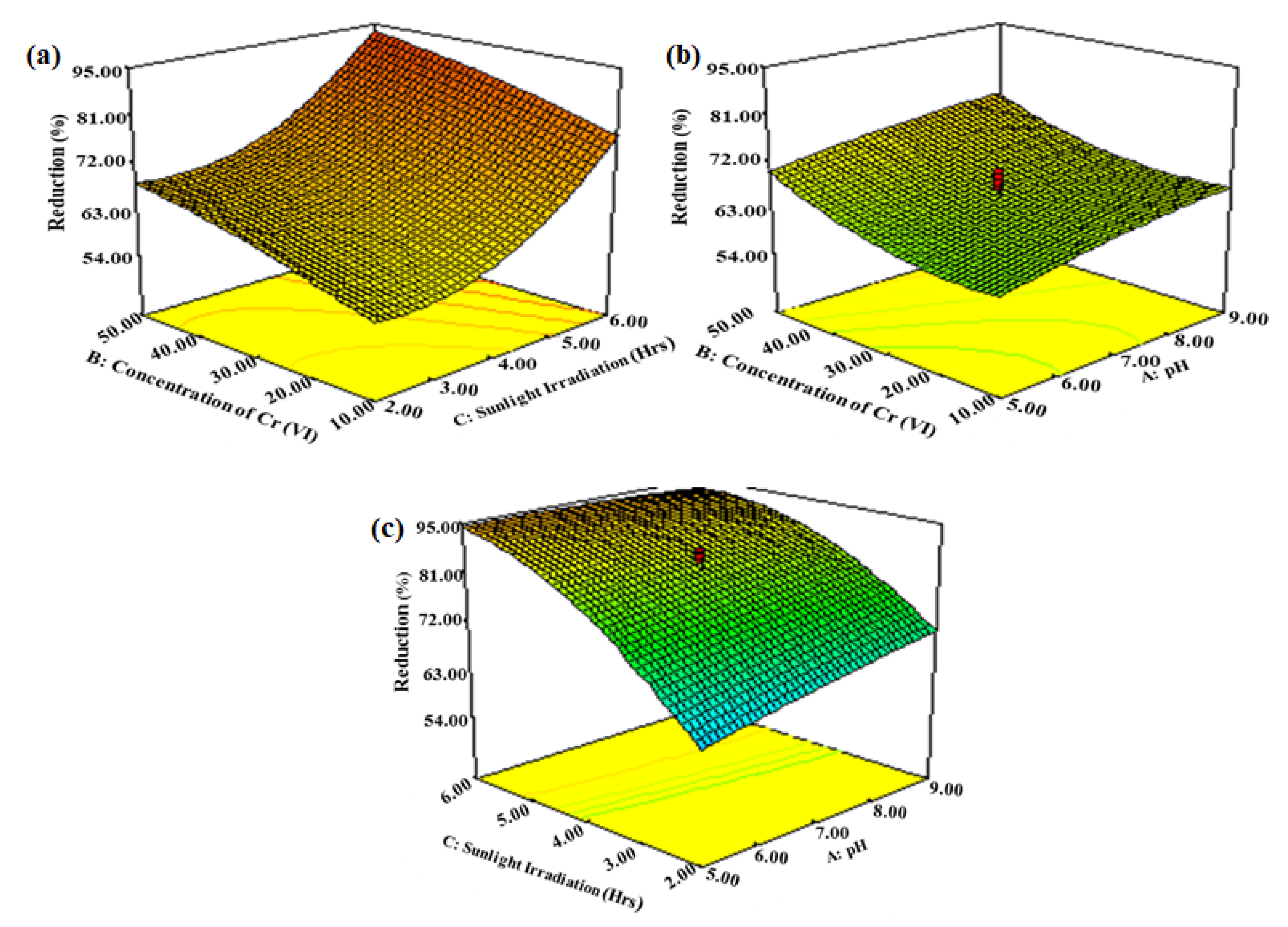 Polymers 13 04047 g006