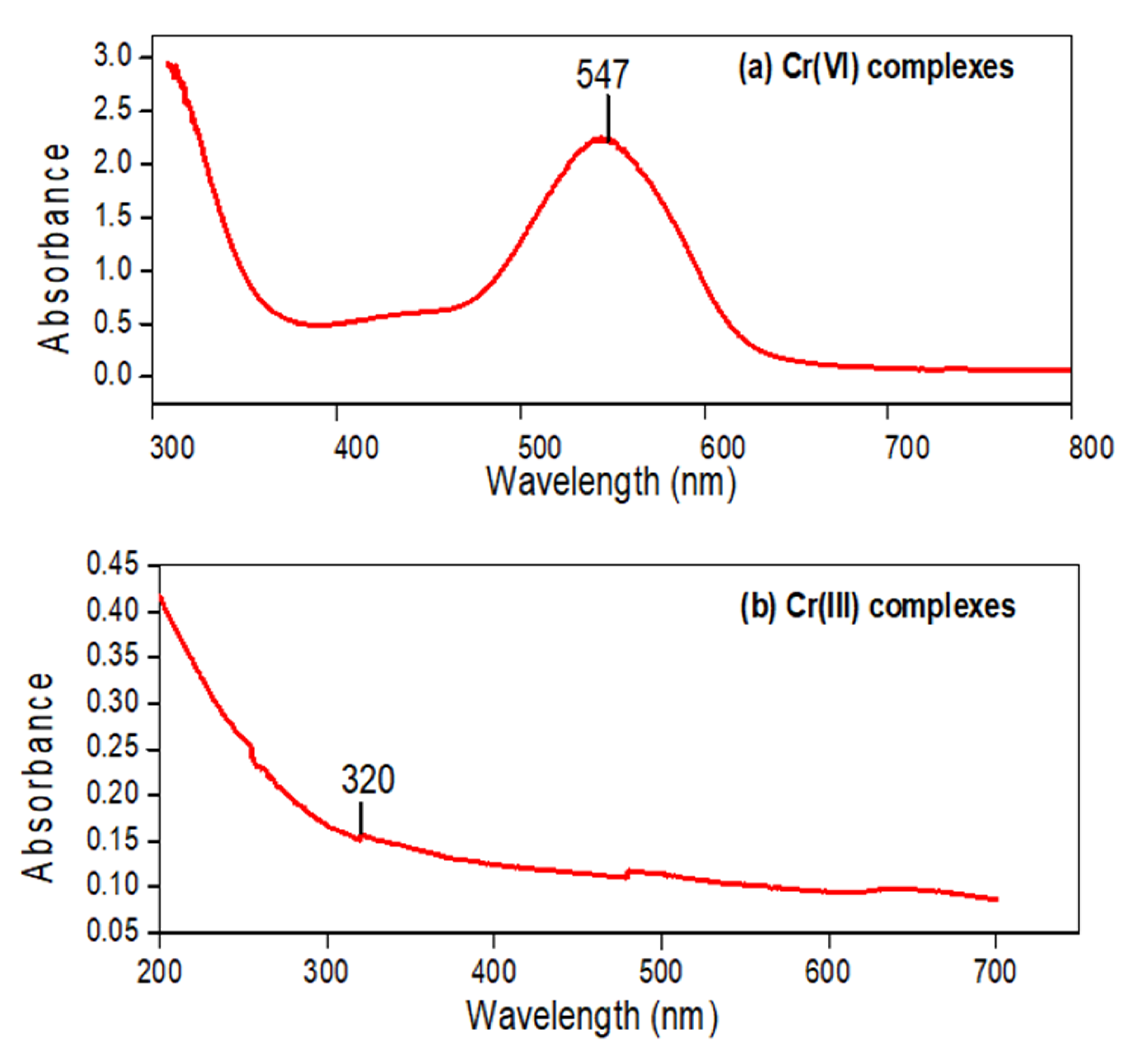 Polymers 13 04047 g008