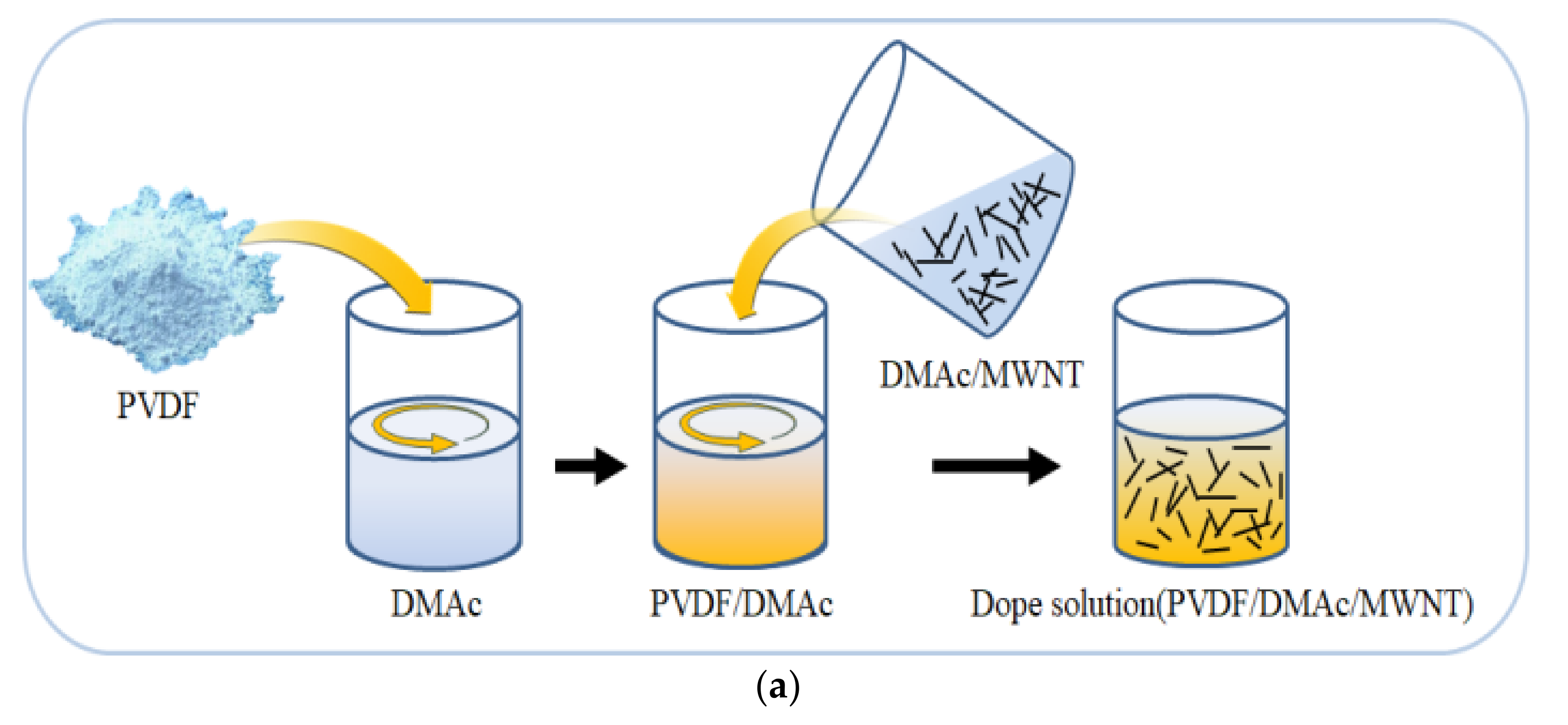 Polymers 13 04048 g001a