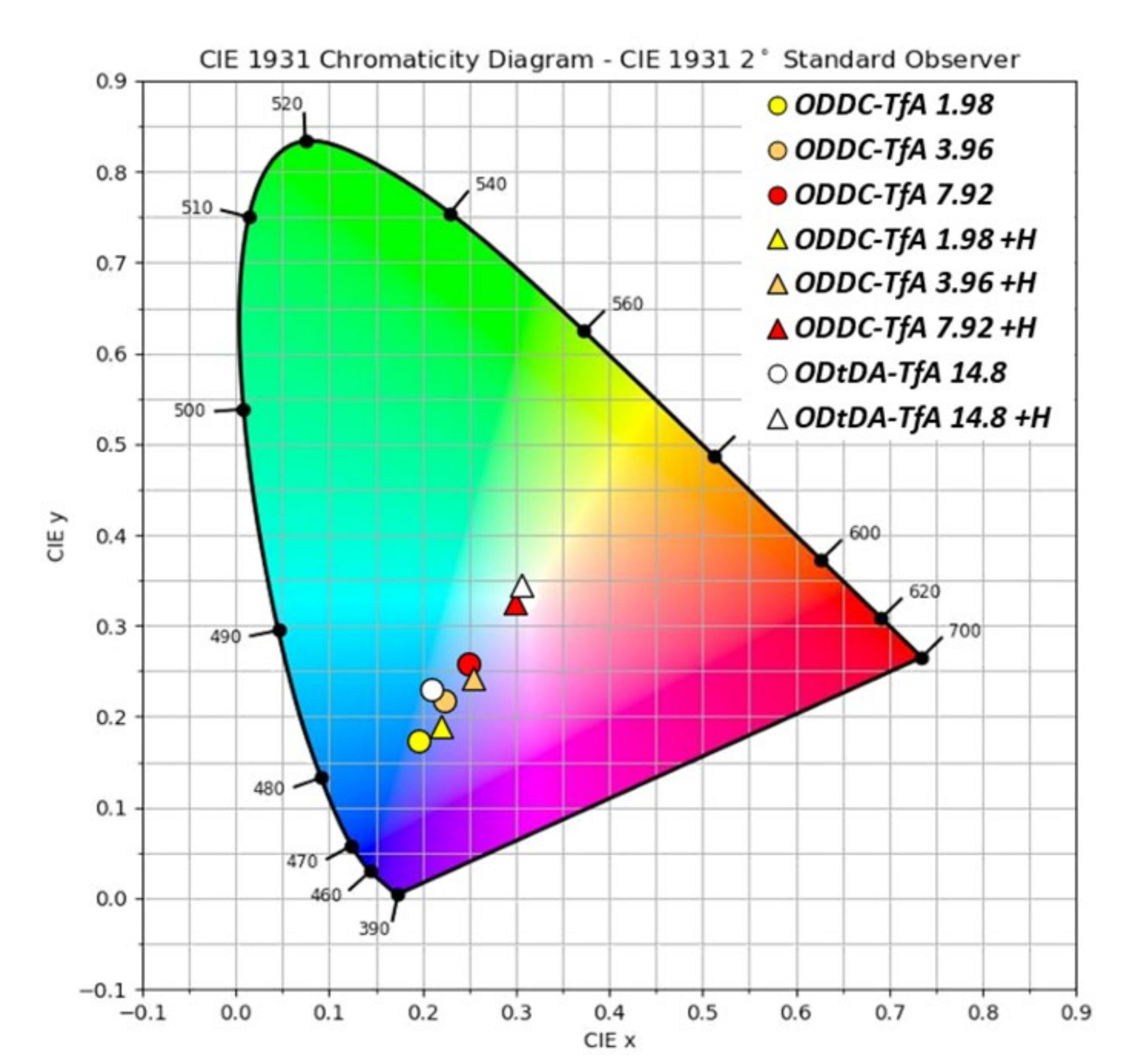 Polymers 13 04050 g005