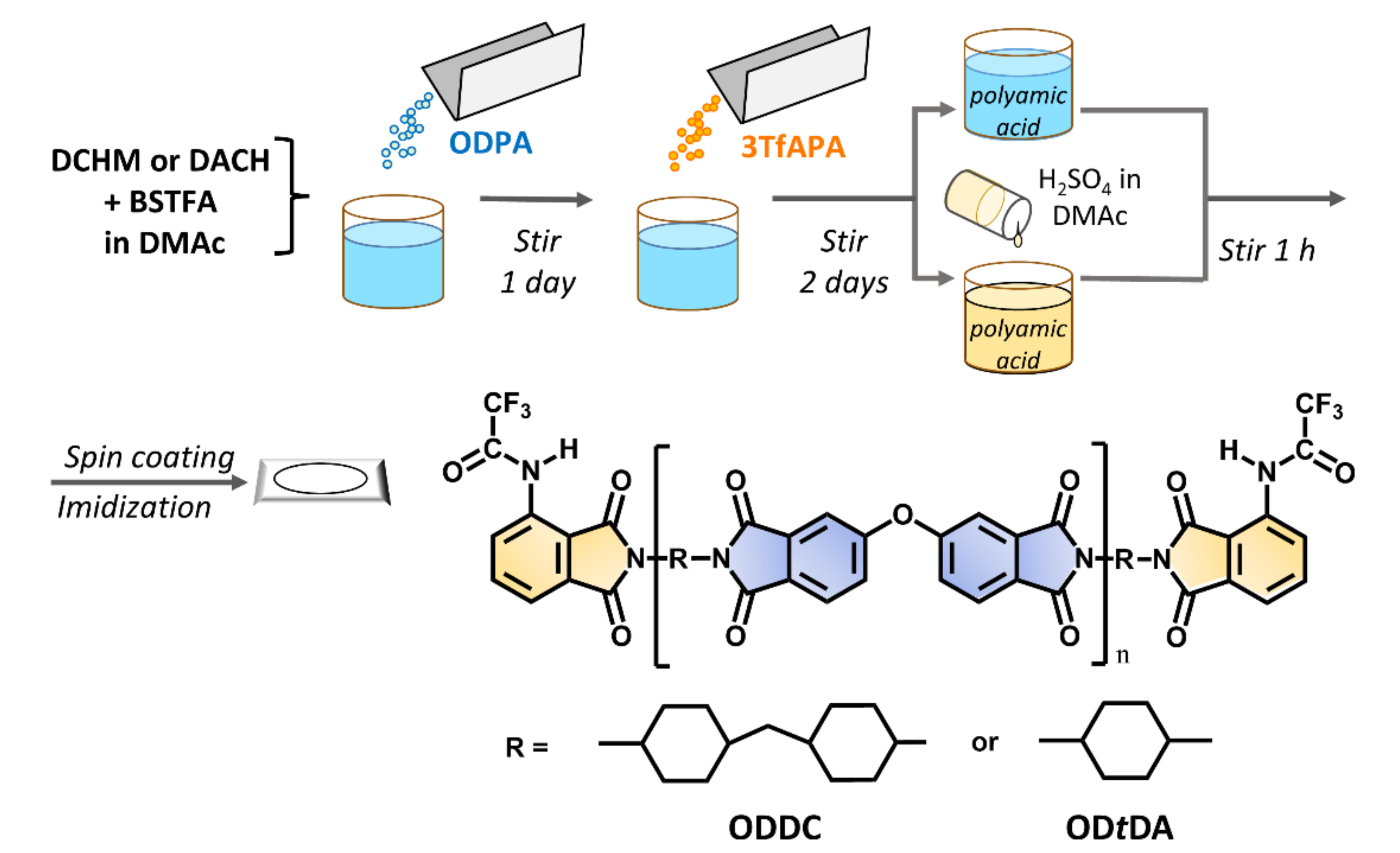 Polymers 13 04050 sch002