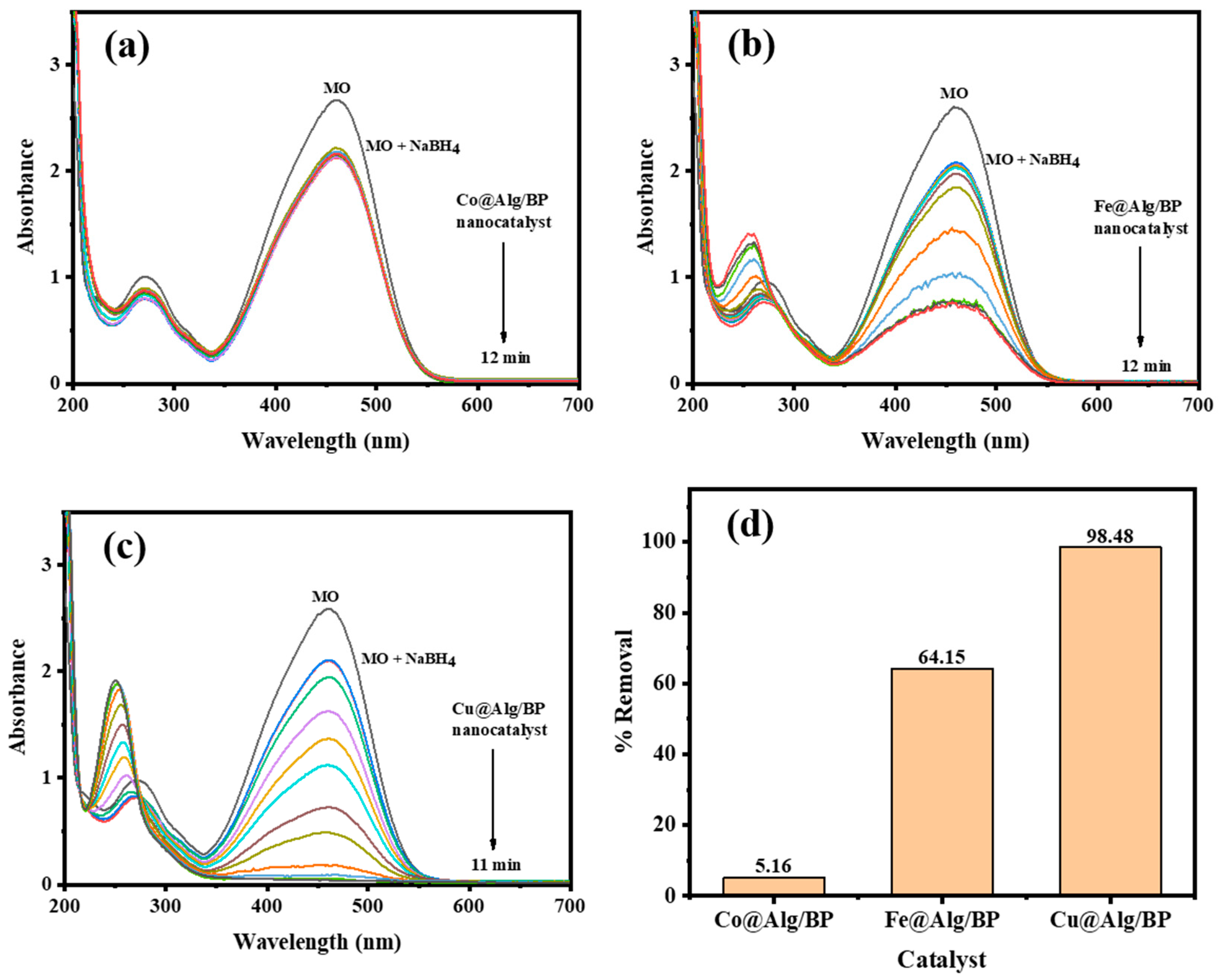 Polymers 13 04054 g005