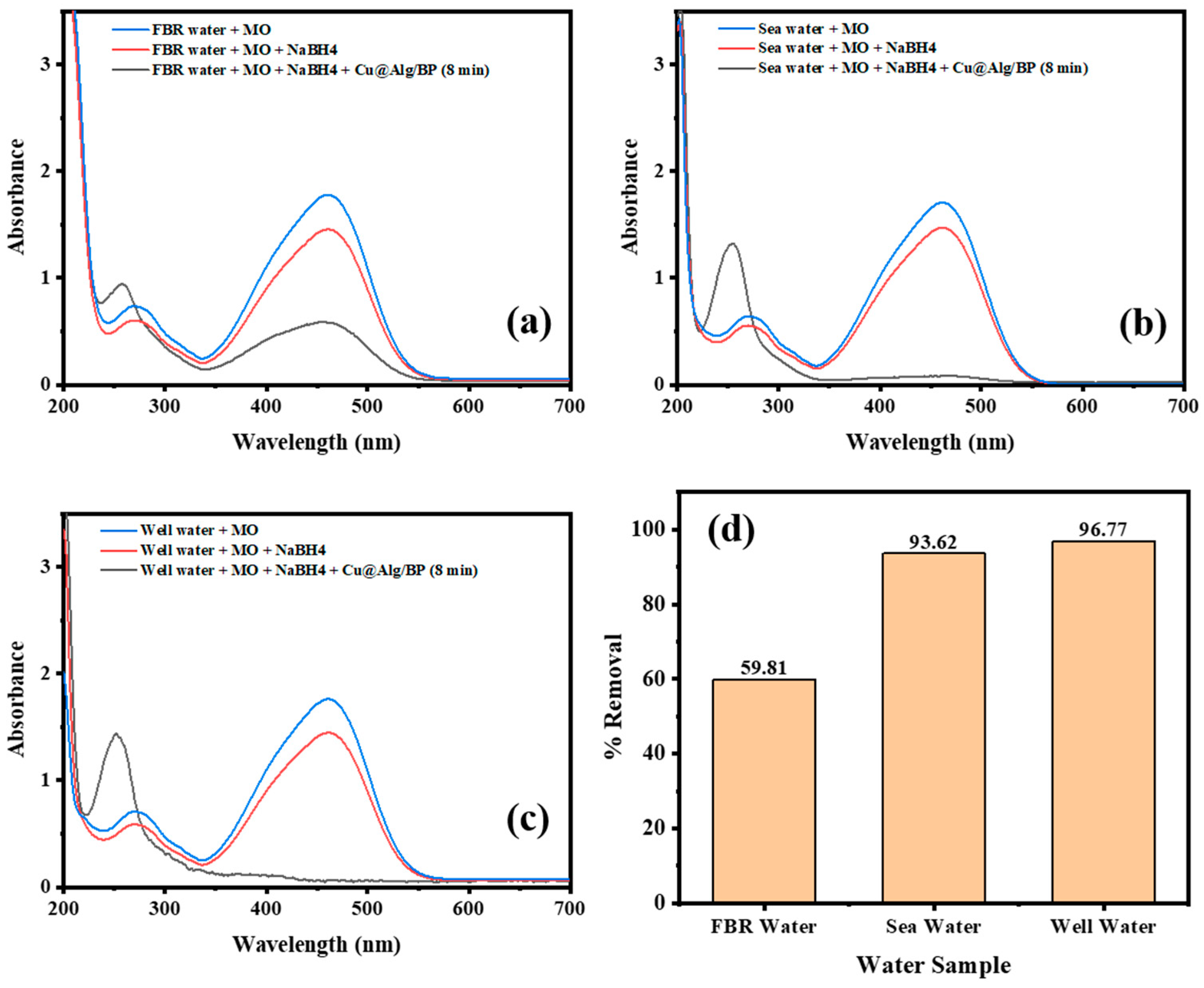 Polymers 13 04054 g010