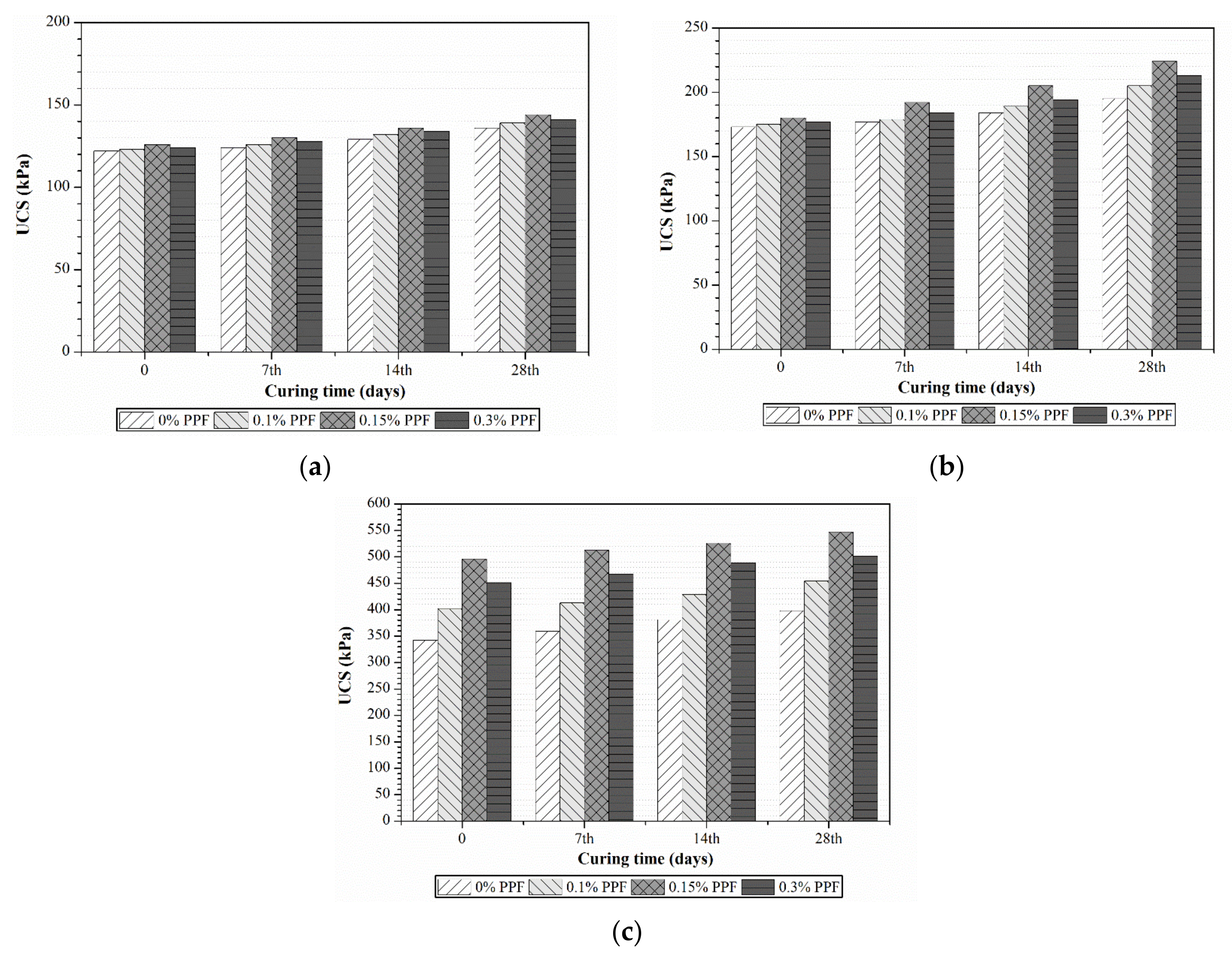 Polymers 13 04059 g009