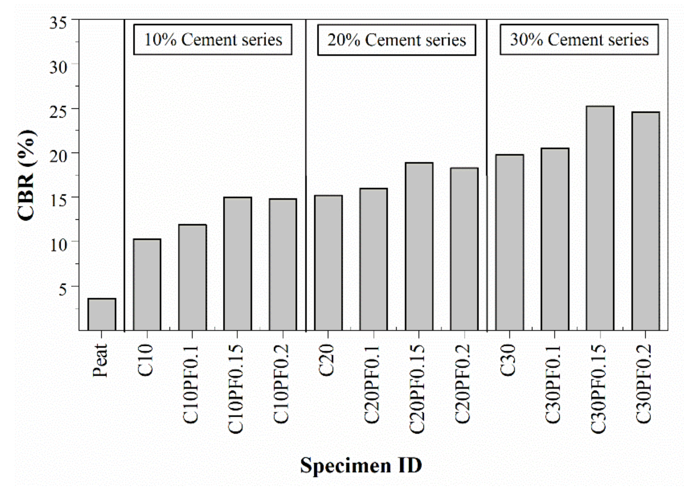 Polymers 13 04059 g011