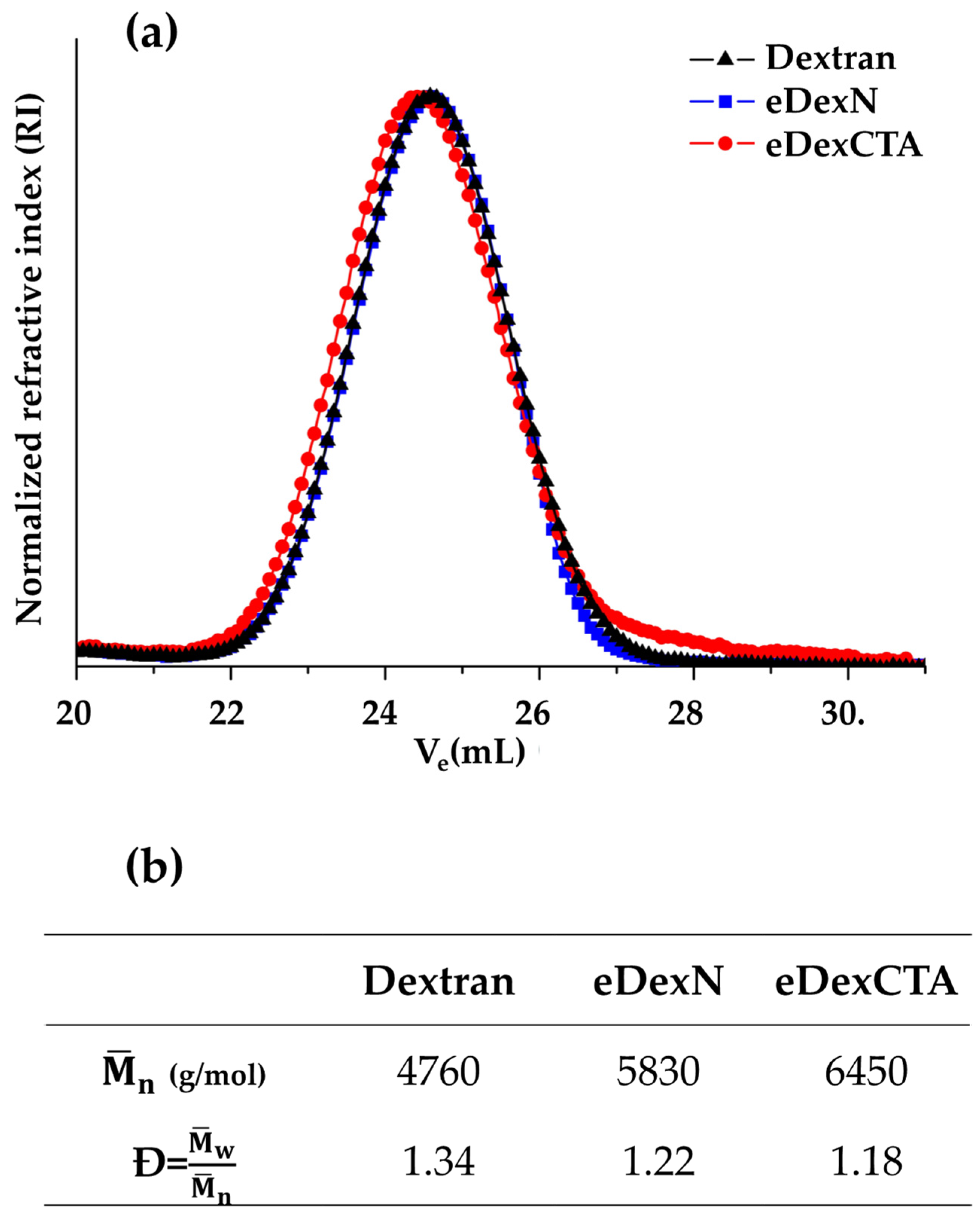 Polymers 13 04064 g002