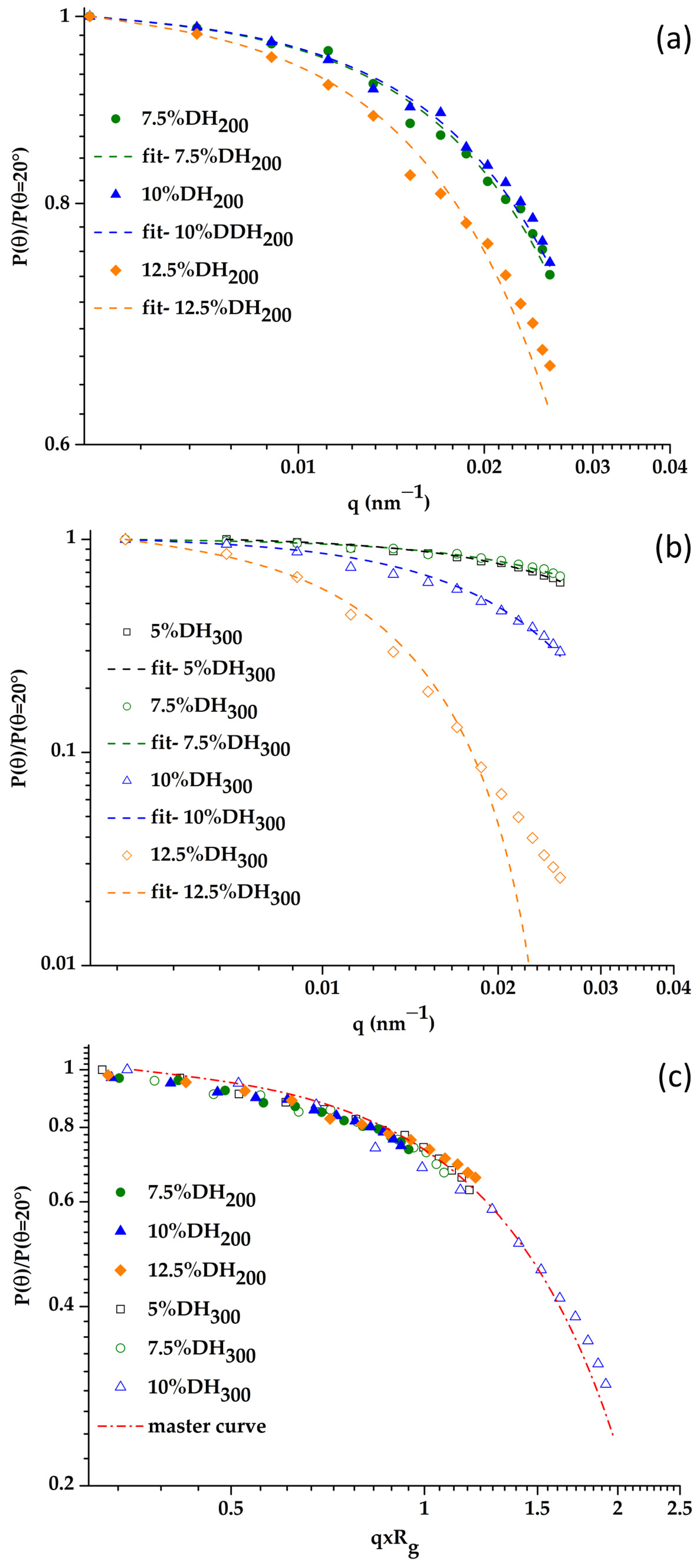 Polymers 13 04064 g003
