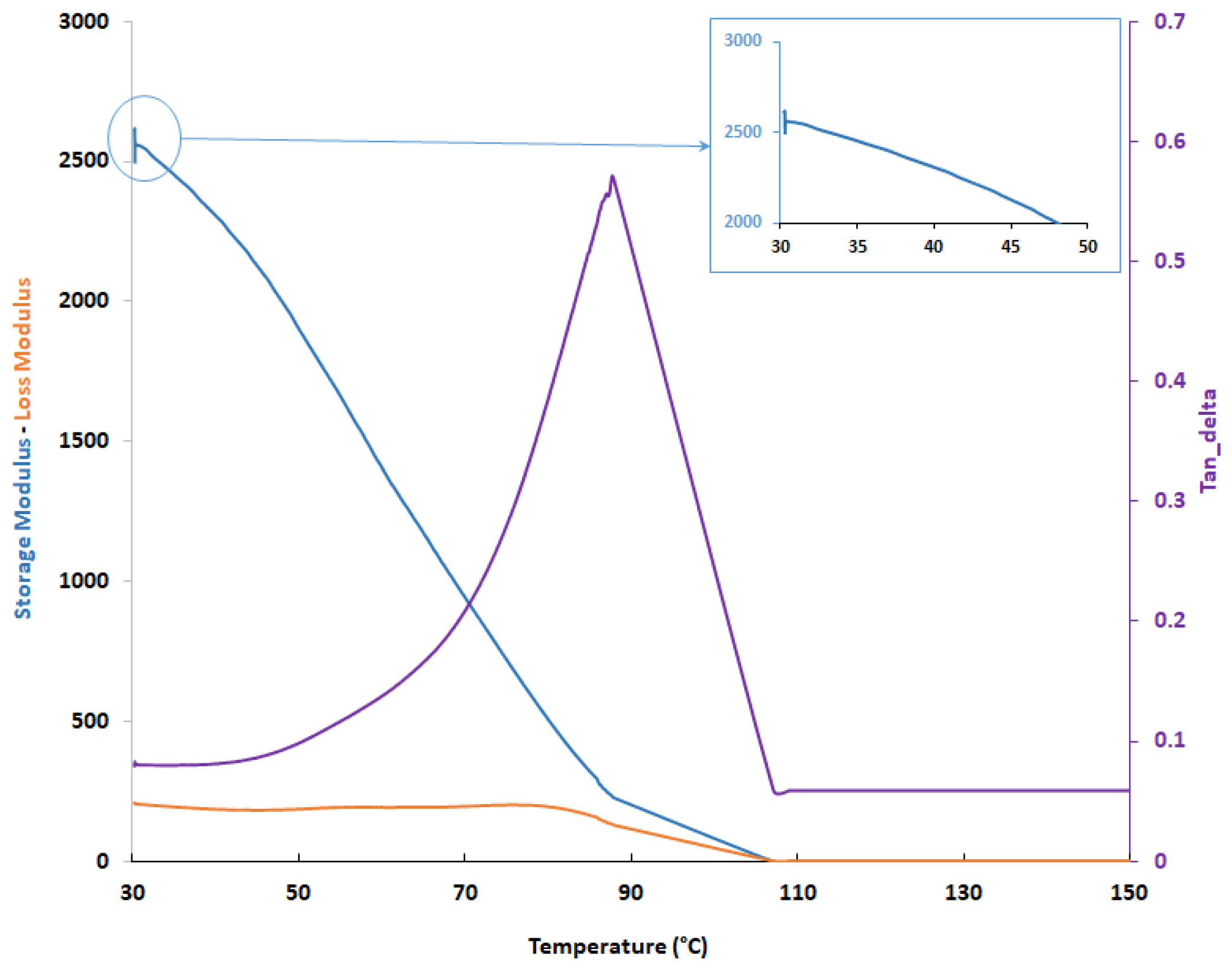 Polymers 13 04065 g009