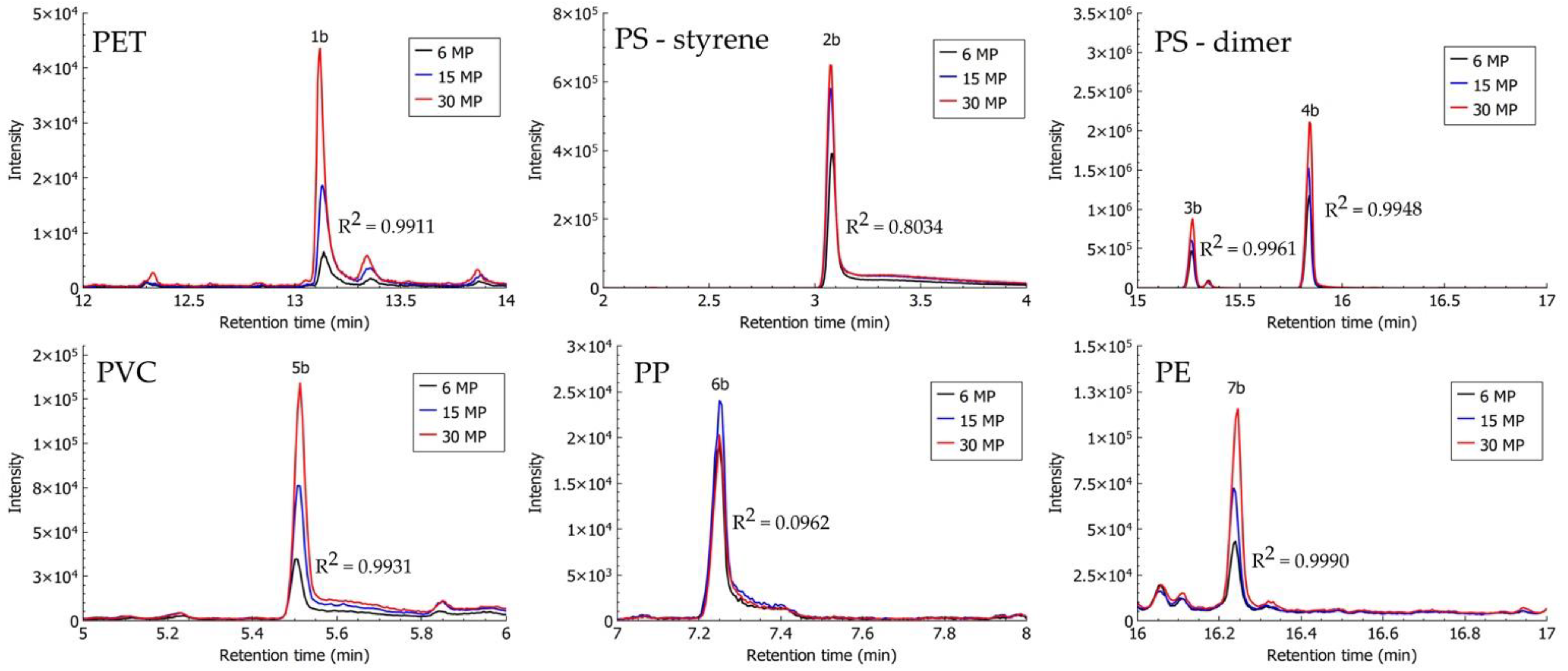 Polymers 13 04069 g006