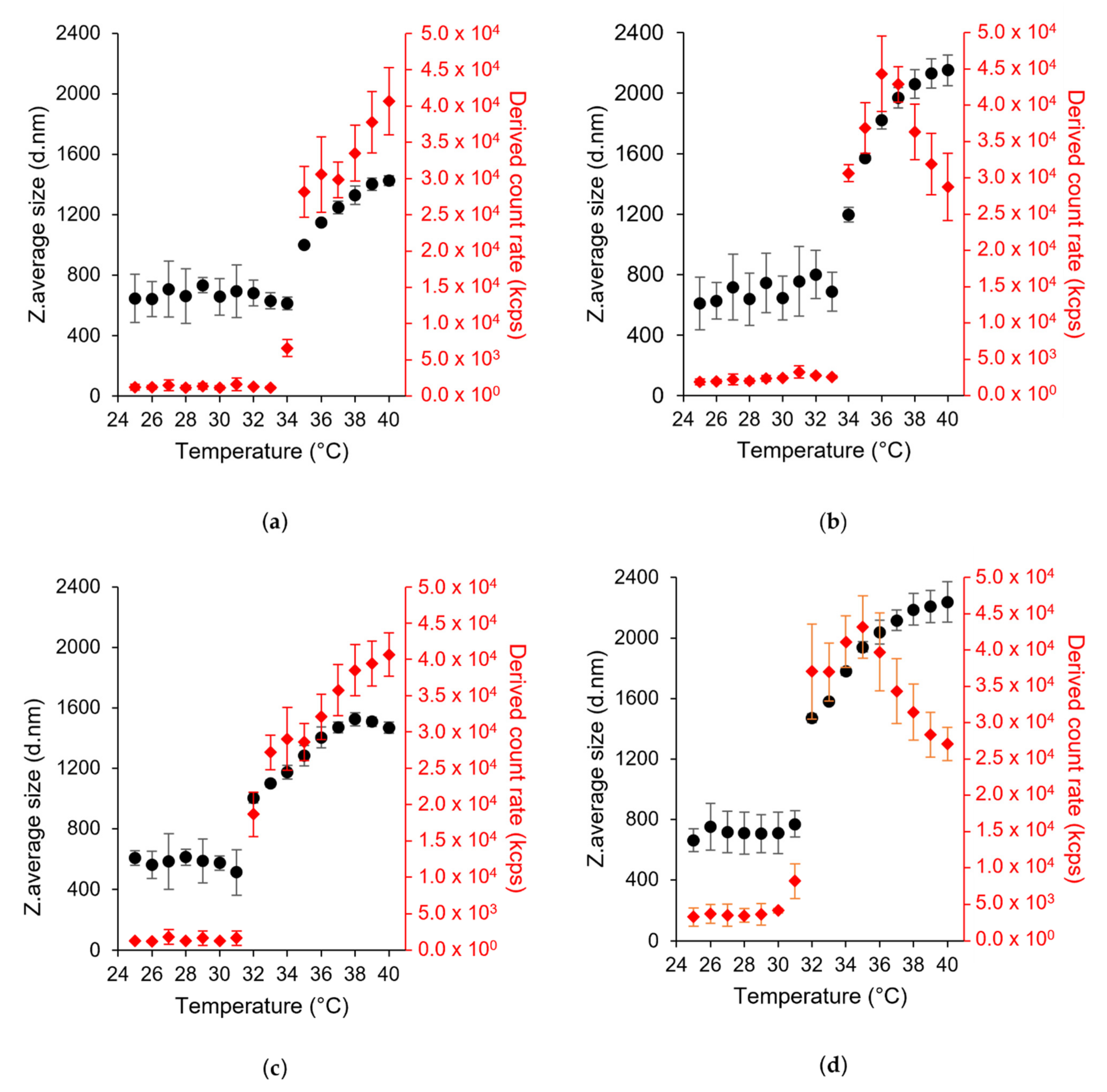 Polymers 13 04071 g002