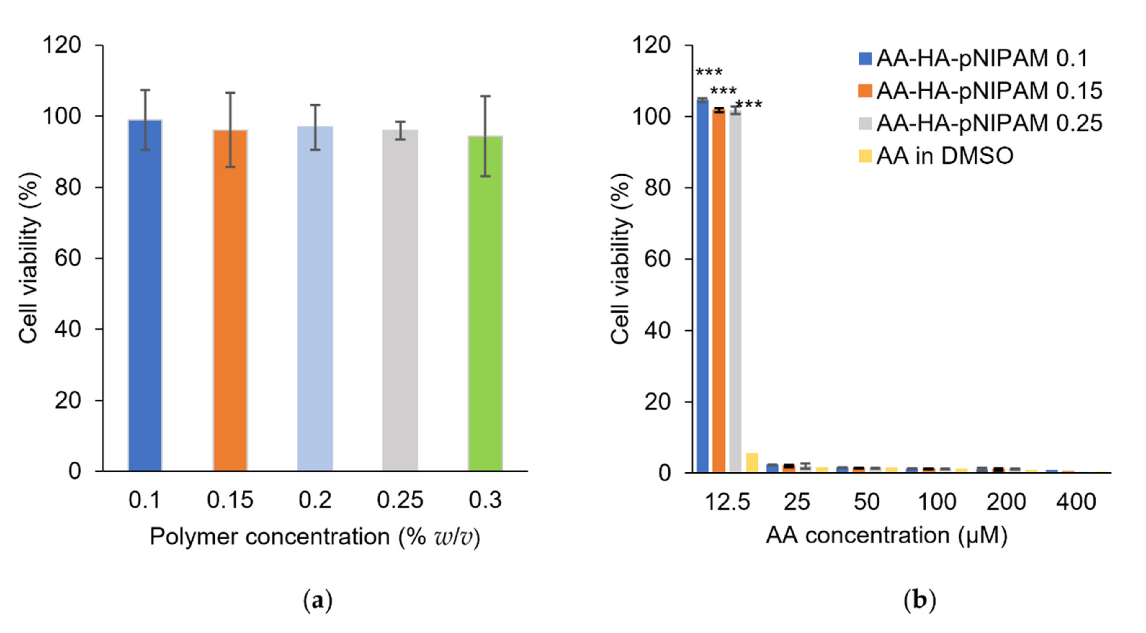 Polymers 13 04071 g005