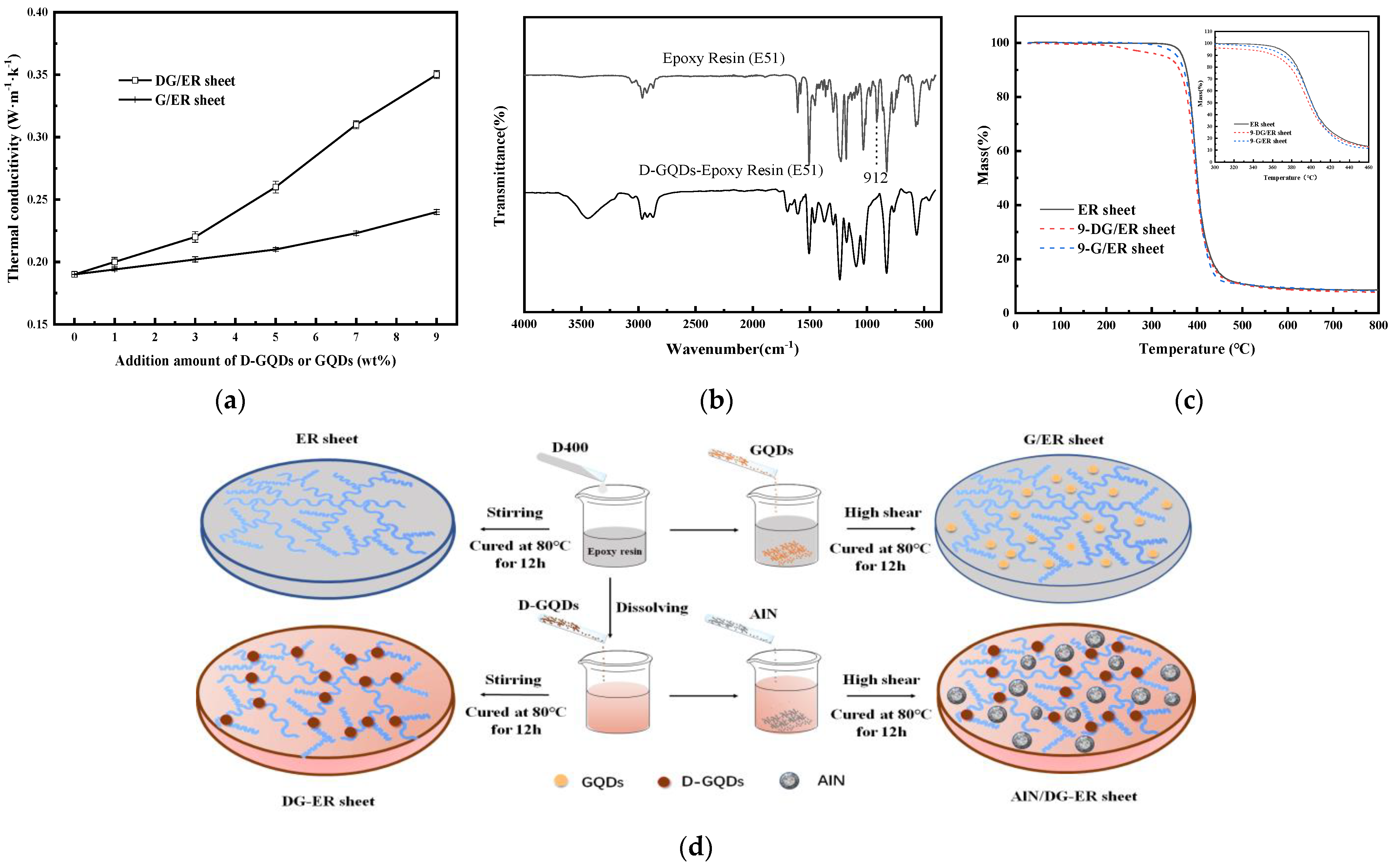 Polymers 13 04074 g003