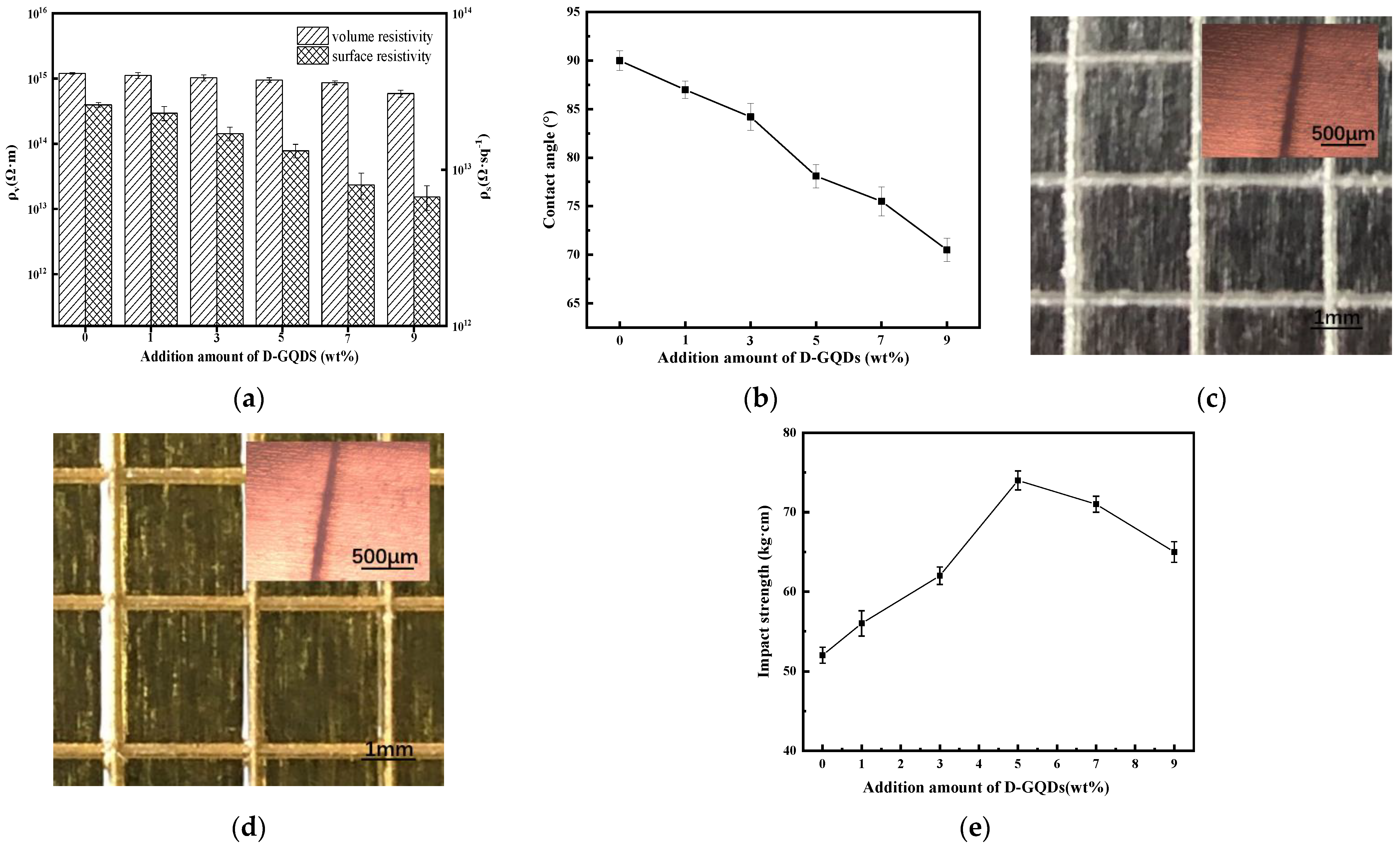 Polymers 13 04074 g004
