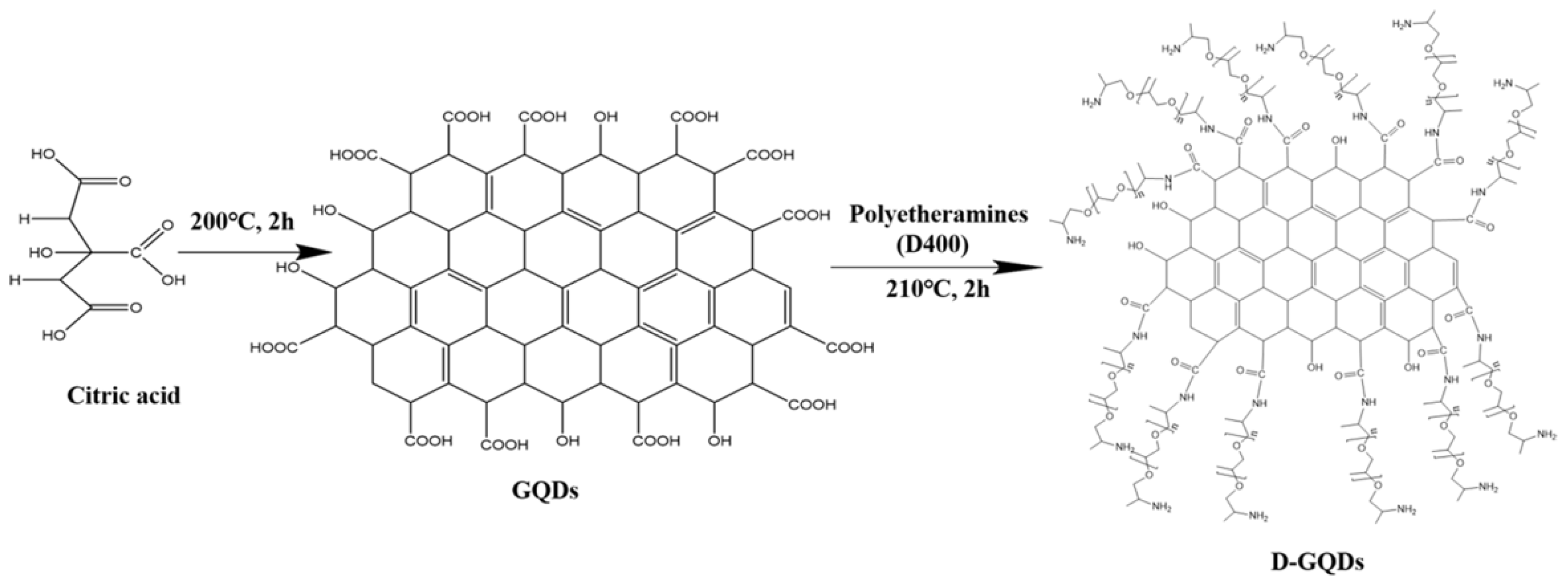 Polymers 13 04074 sch001