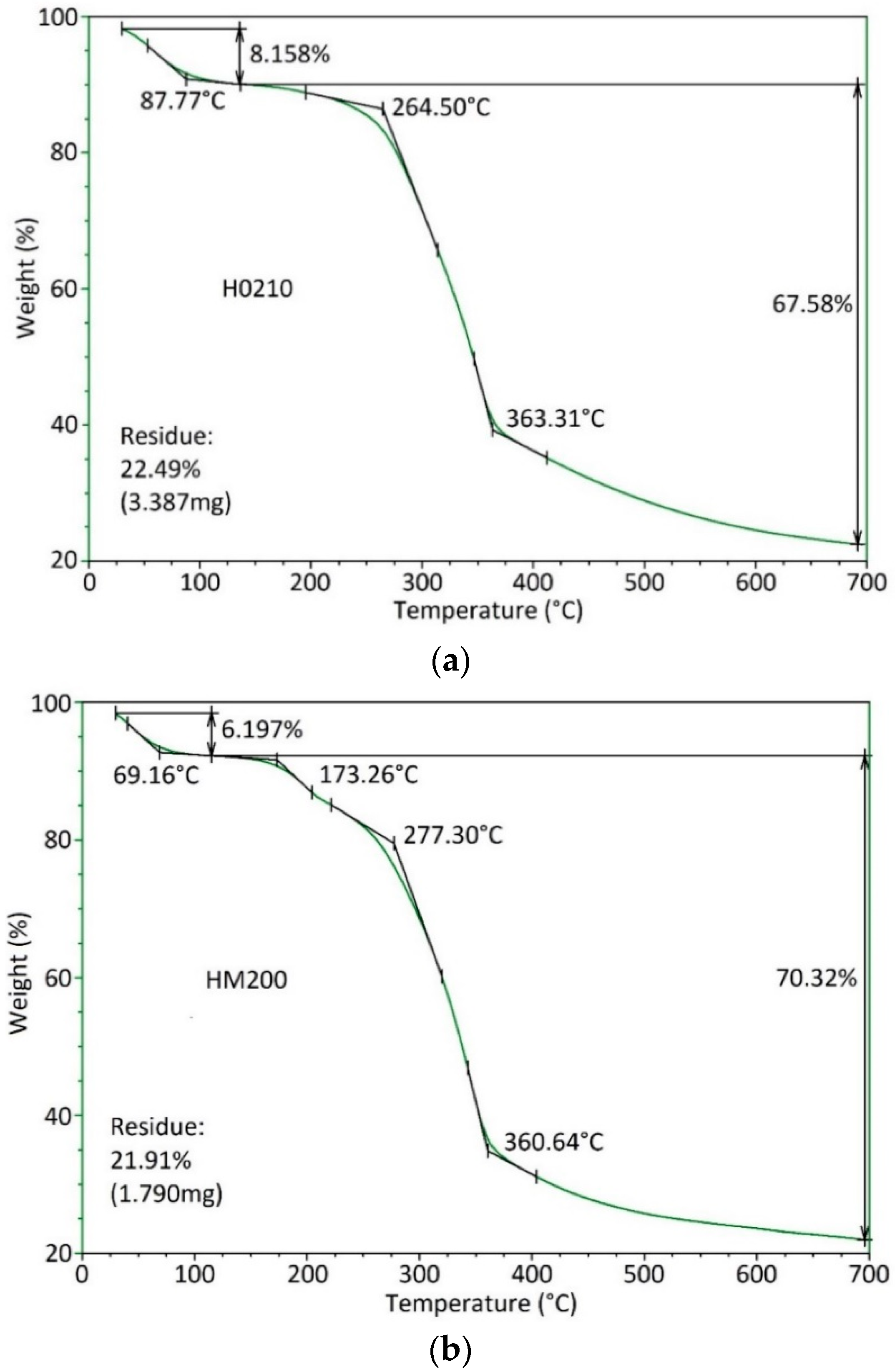 Polymers 13 04080 g002a