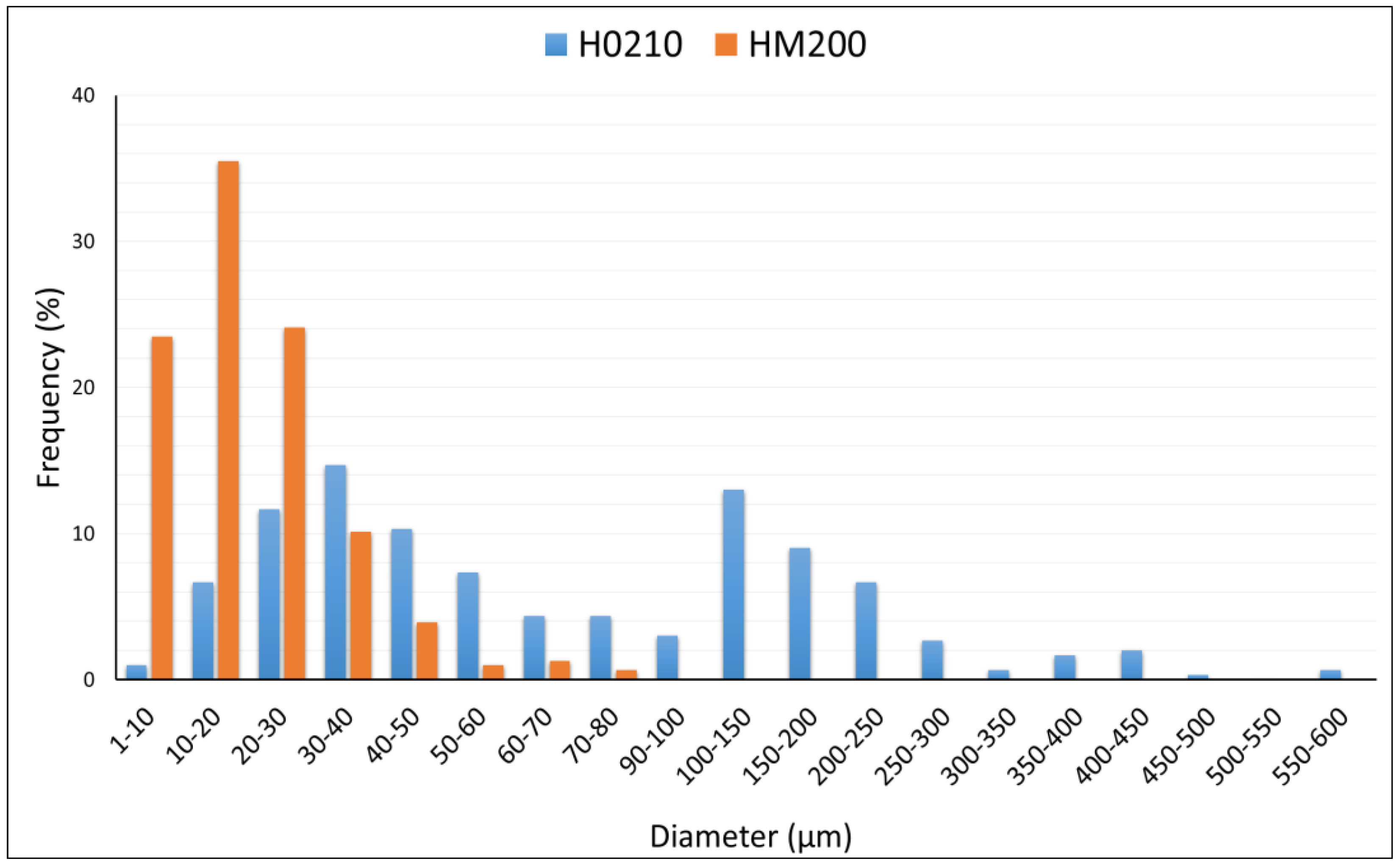Polymers 13 04080 g005
