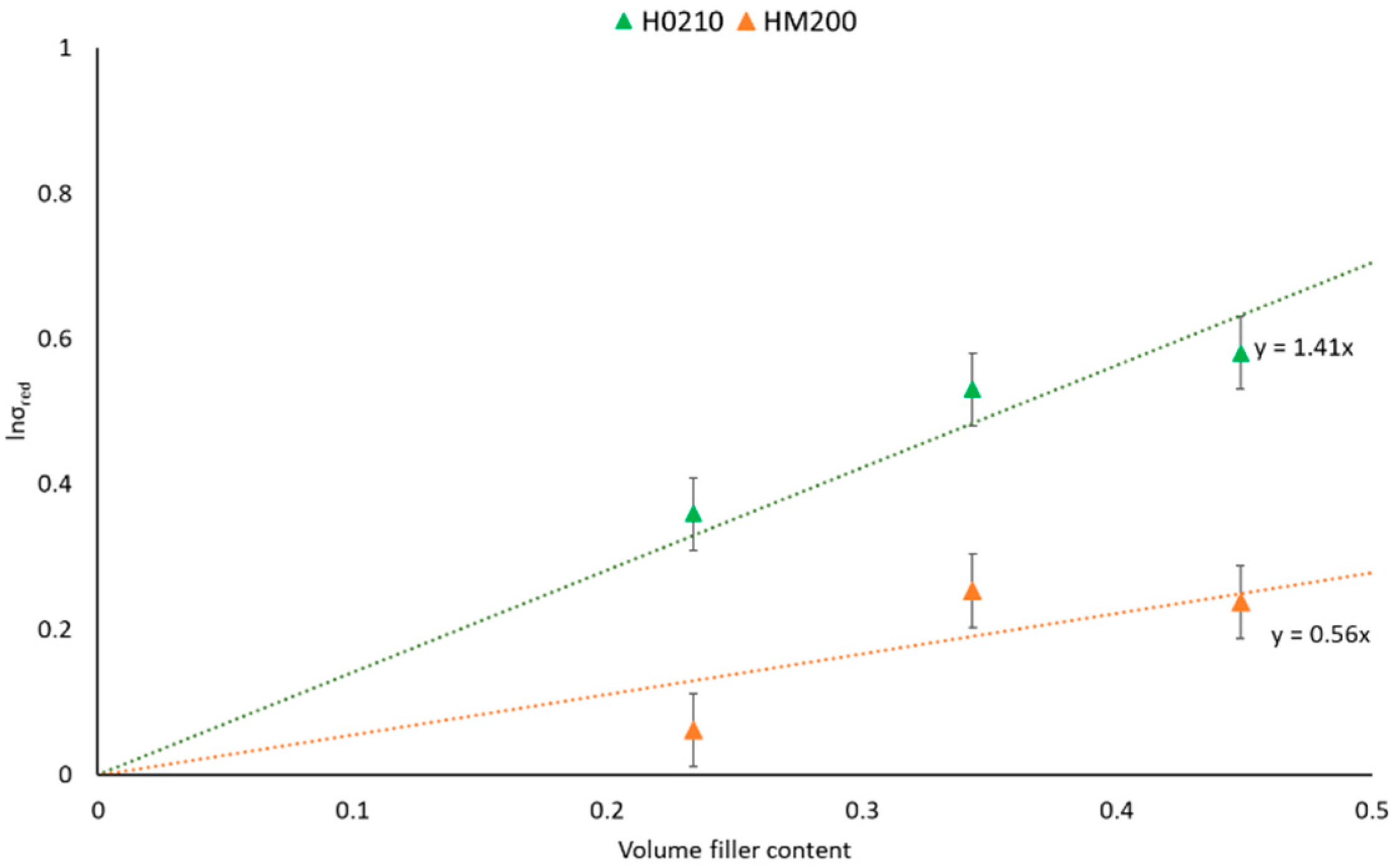 Polymers 13 04080 g006