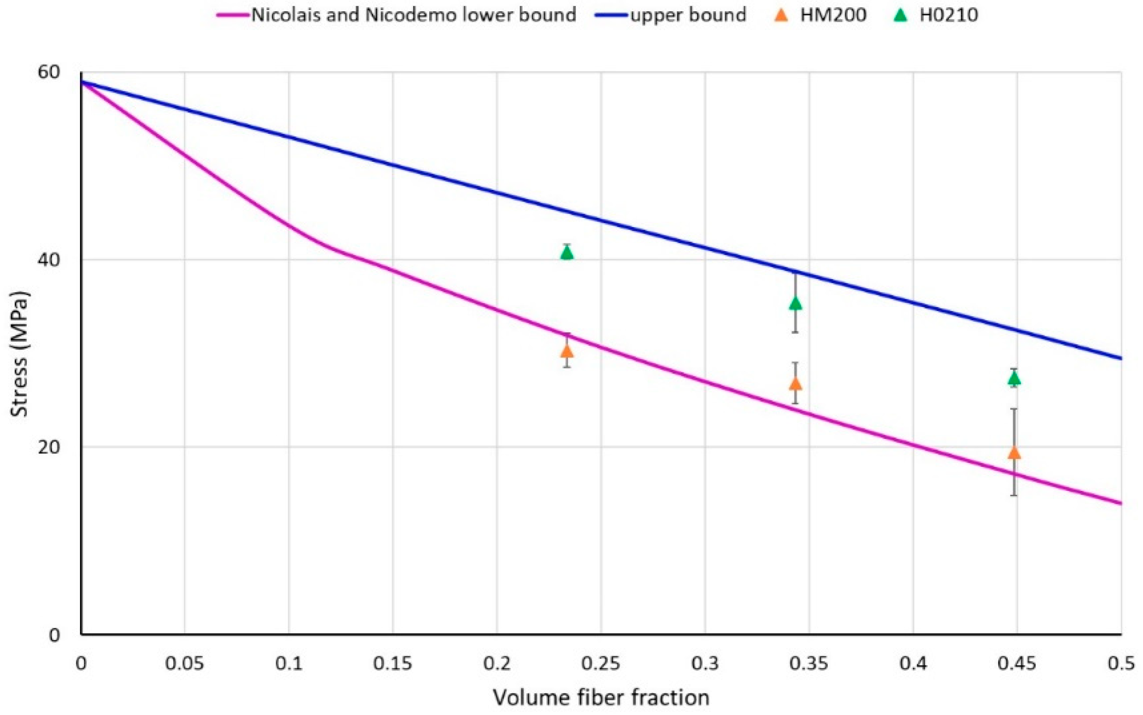 Polymers 13 04080 g007