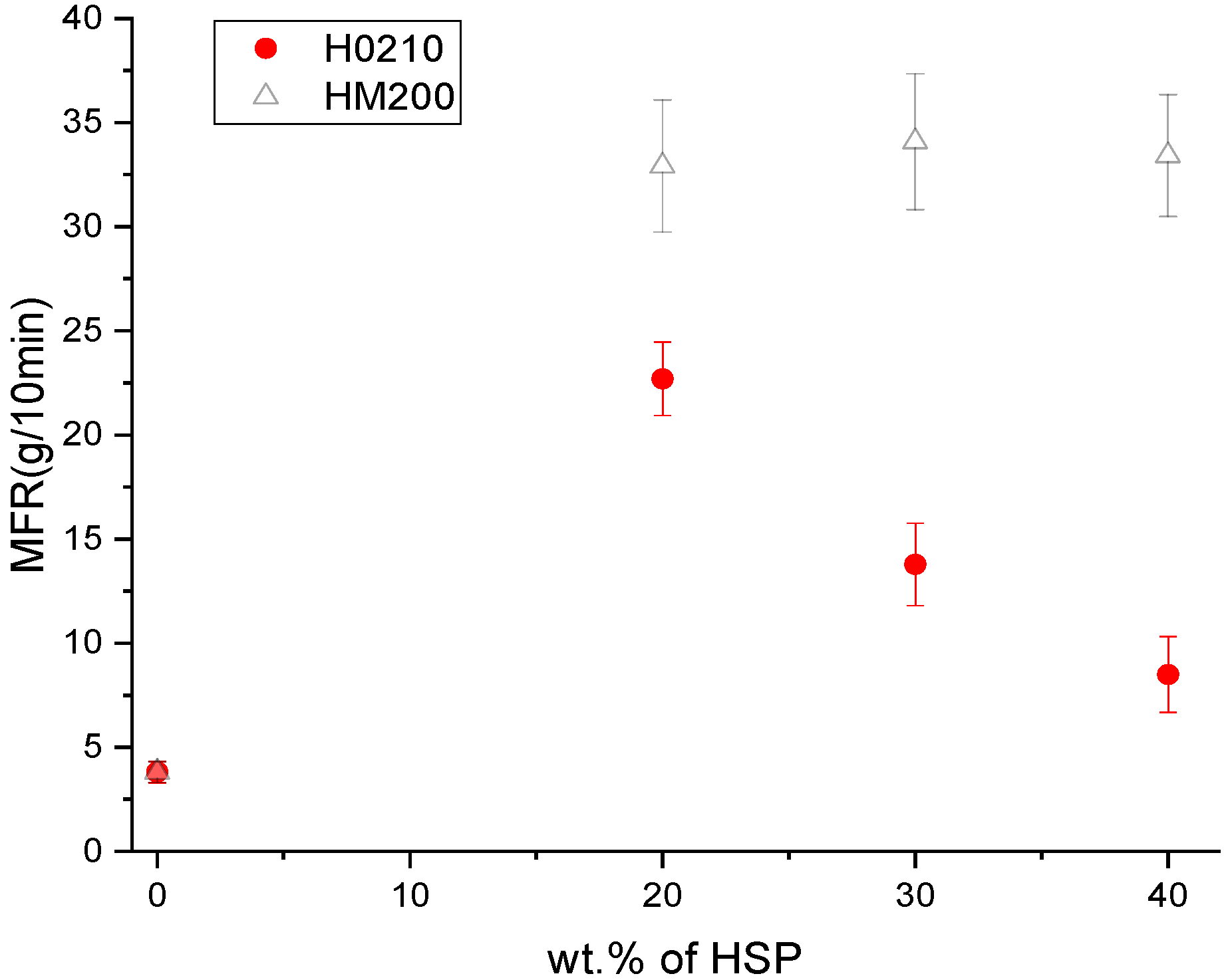 Polymers 13 04080 g009