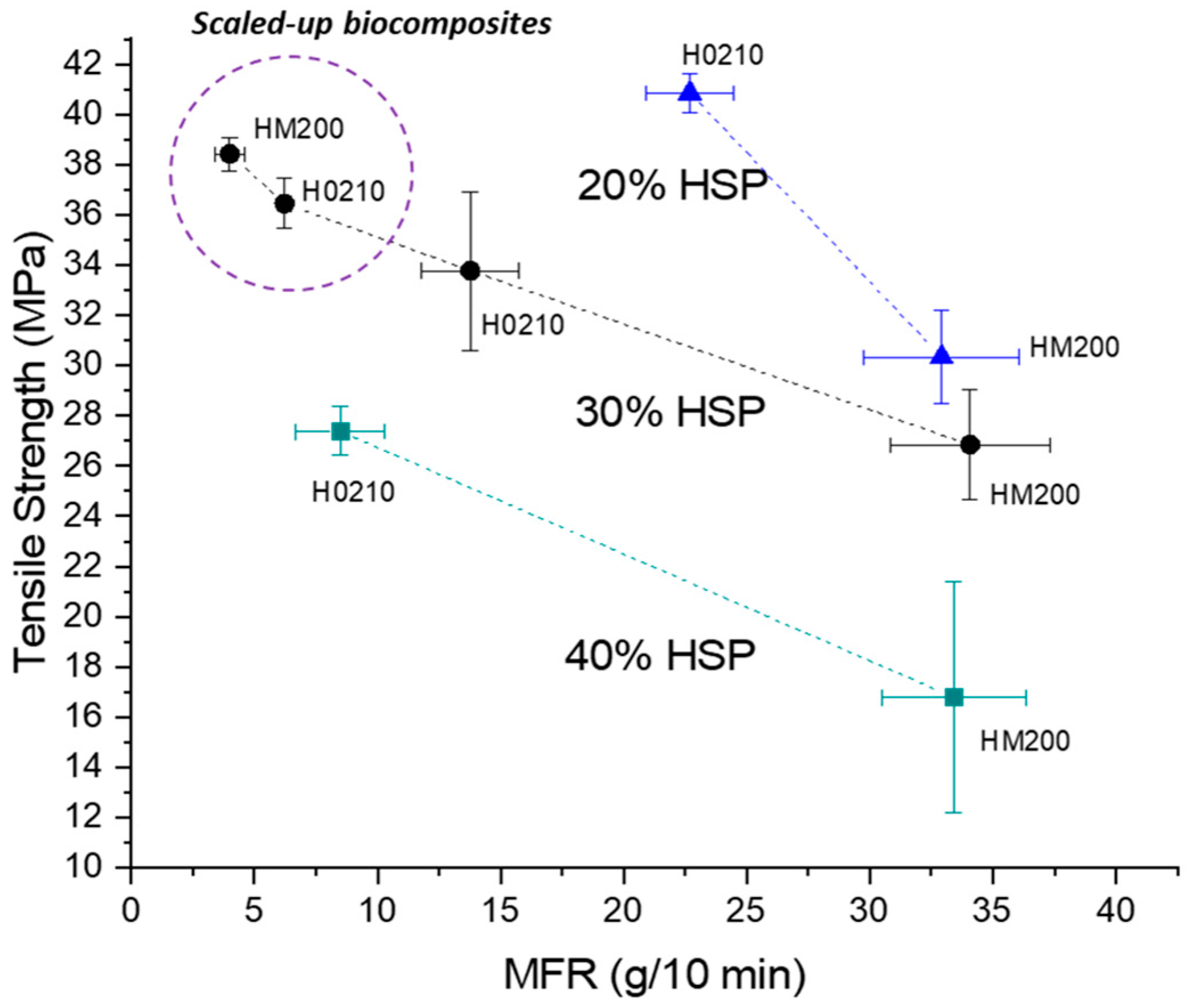 Polymers 13 04080 g010