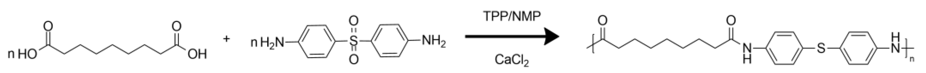 Polymers 13 04091 g006