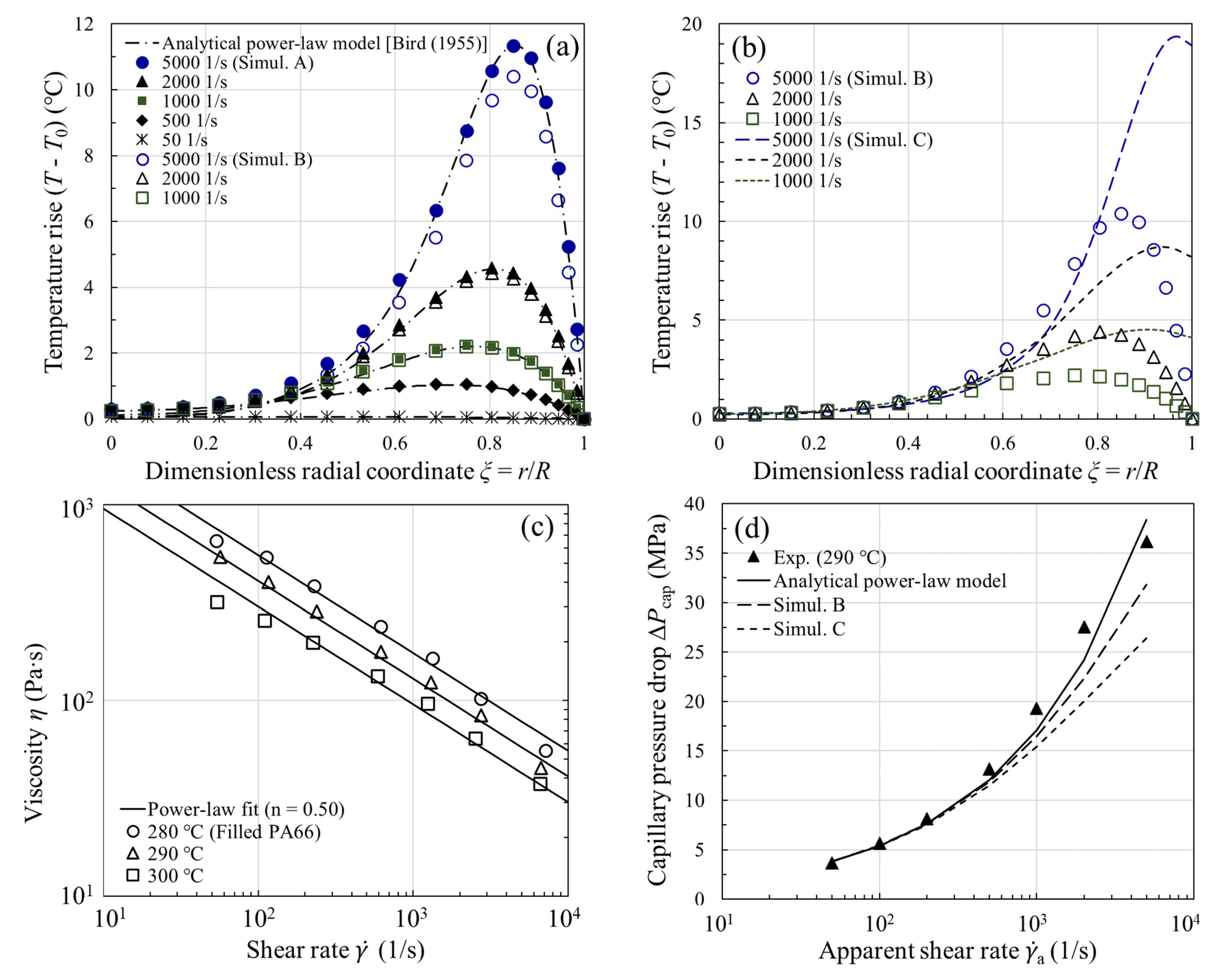 Polymers 13 04094 g002