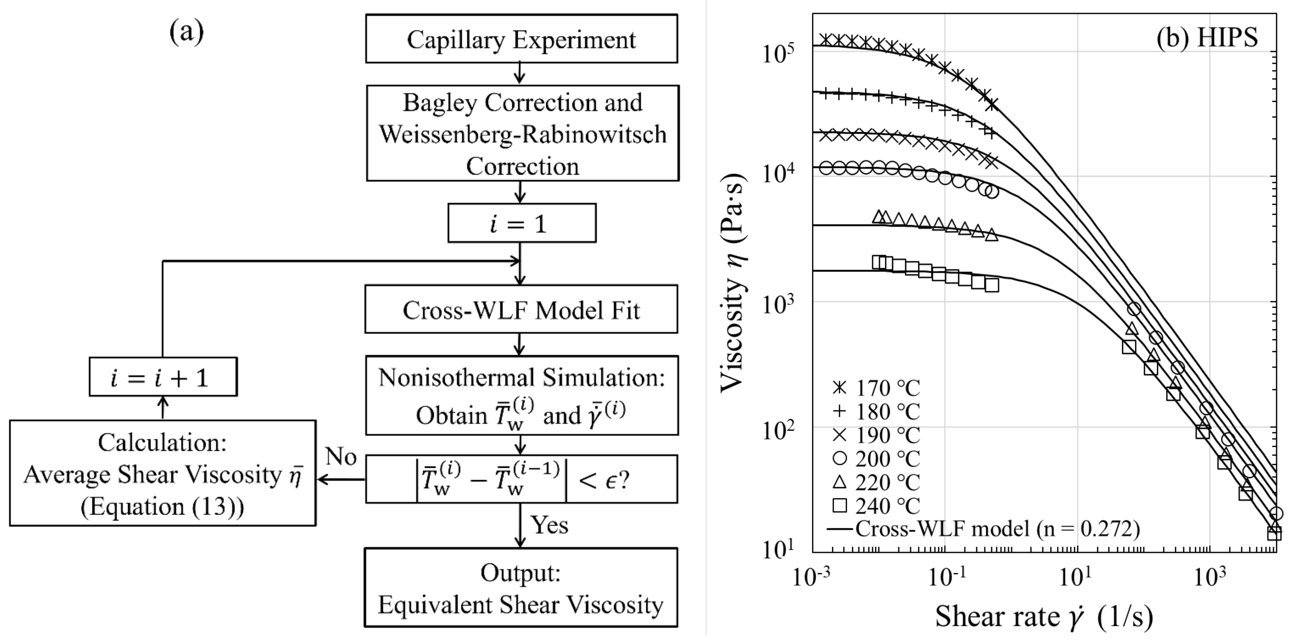 Polymers 13 04094 g003