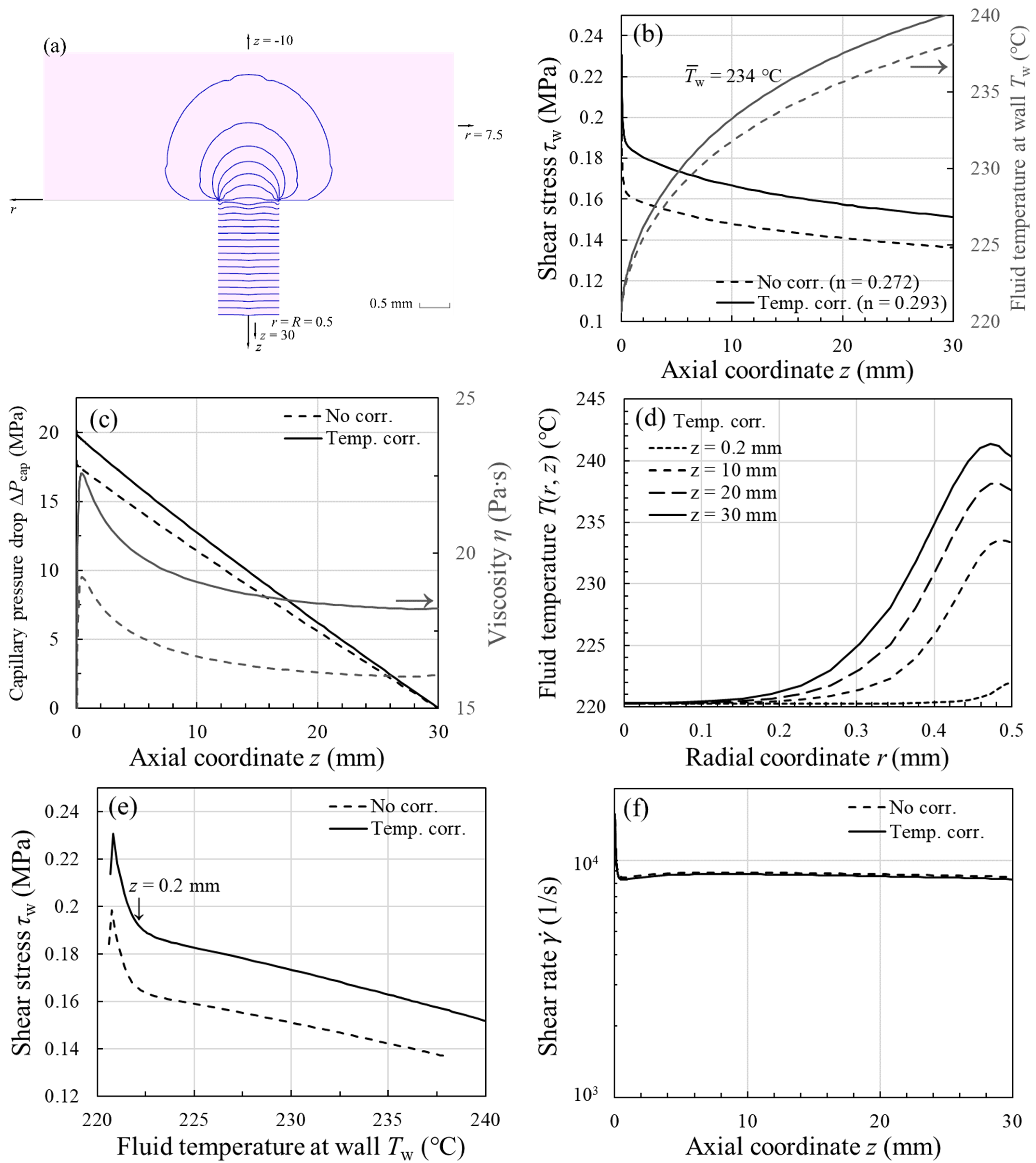 Polymers 13 04094 g005