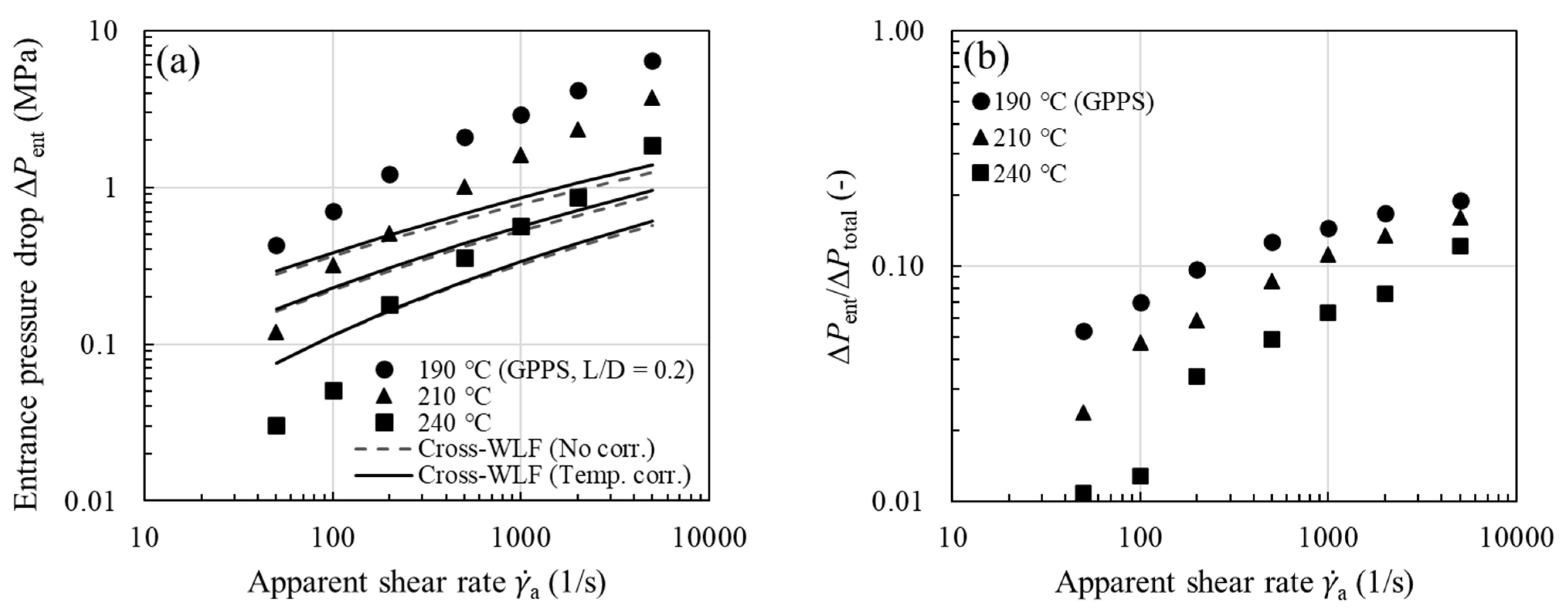 Polymers 13 04094 g006