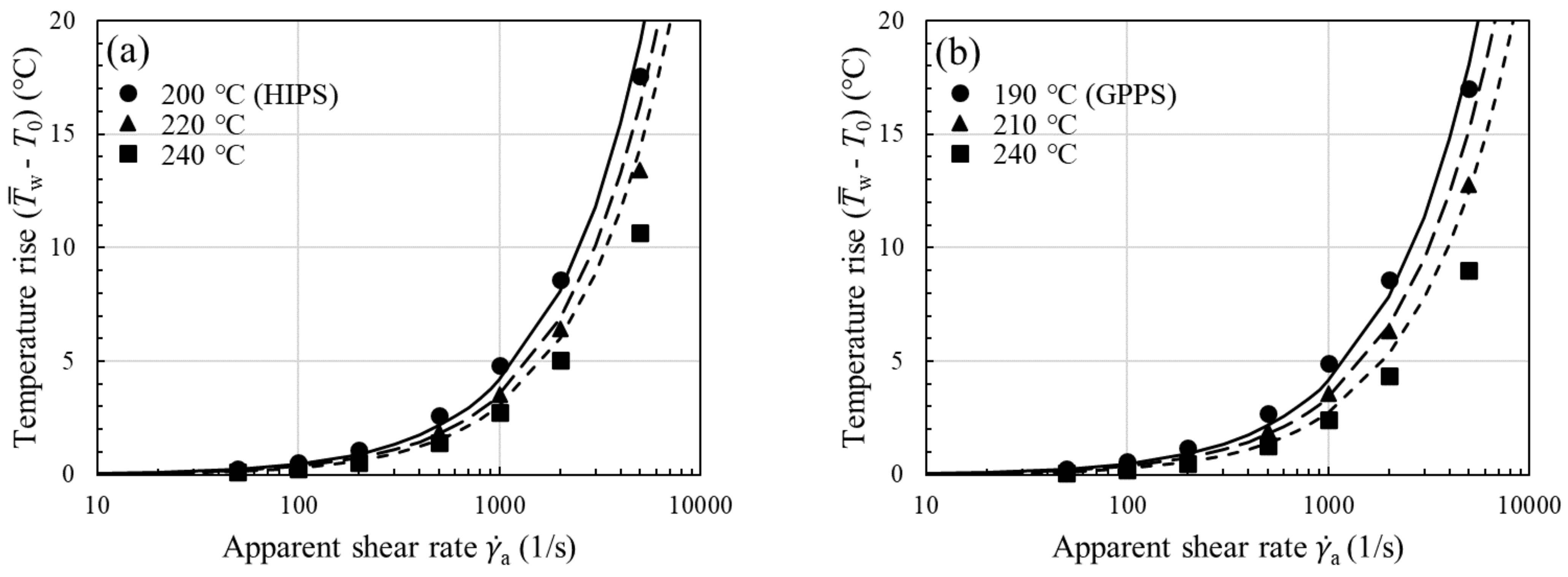 Polymers 13 04094 g008a