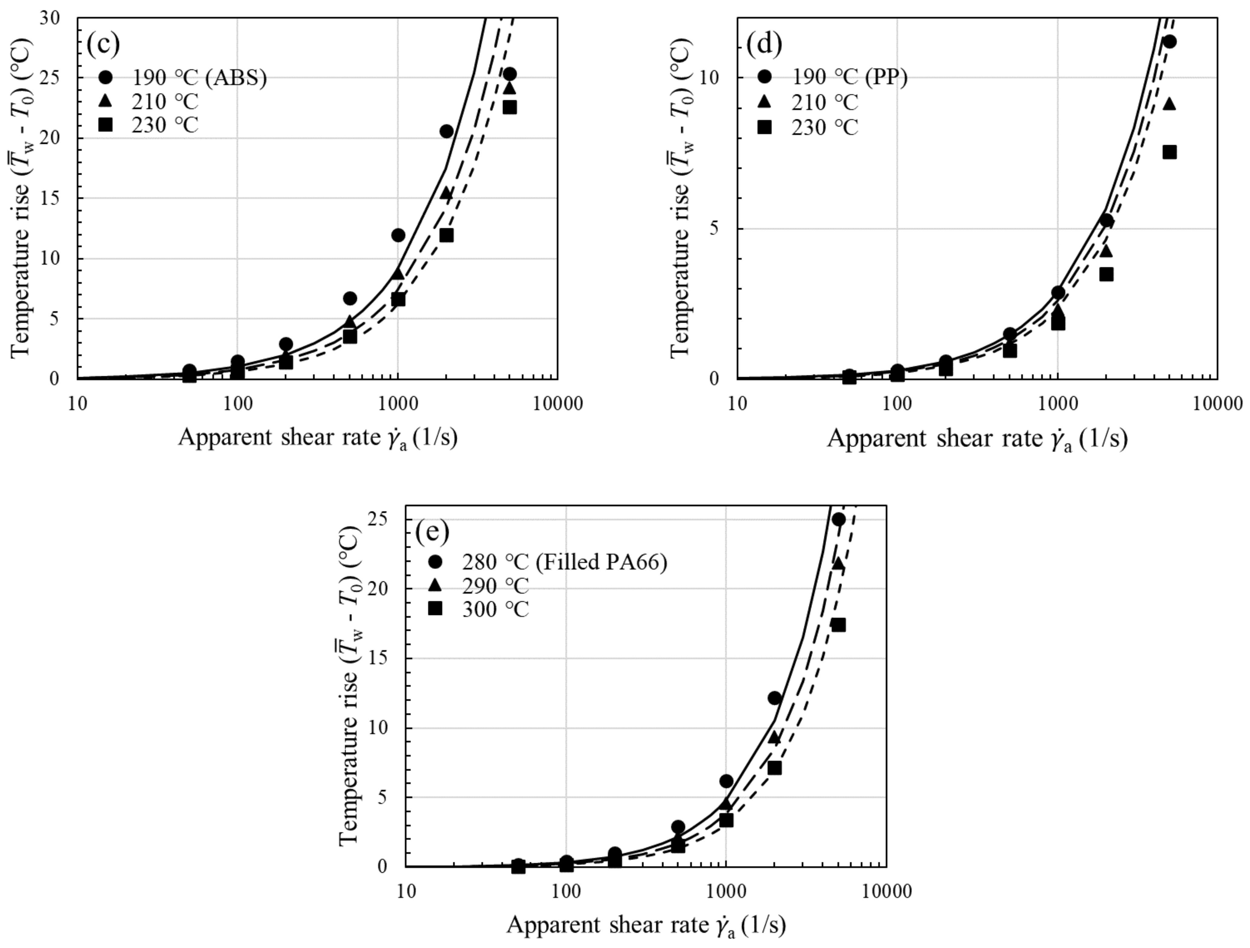 Polymers 13 04094 g008b