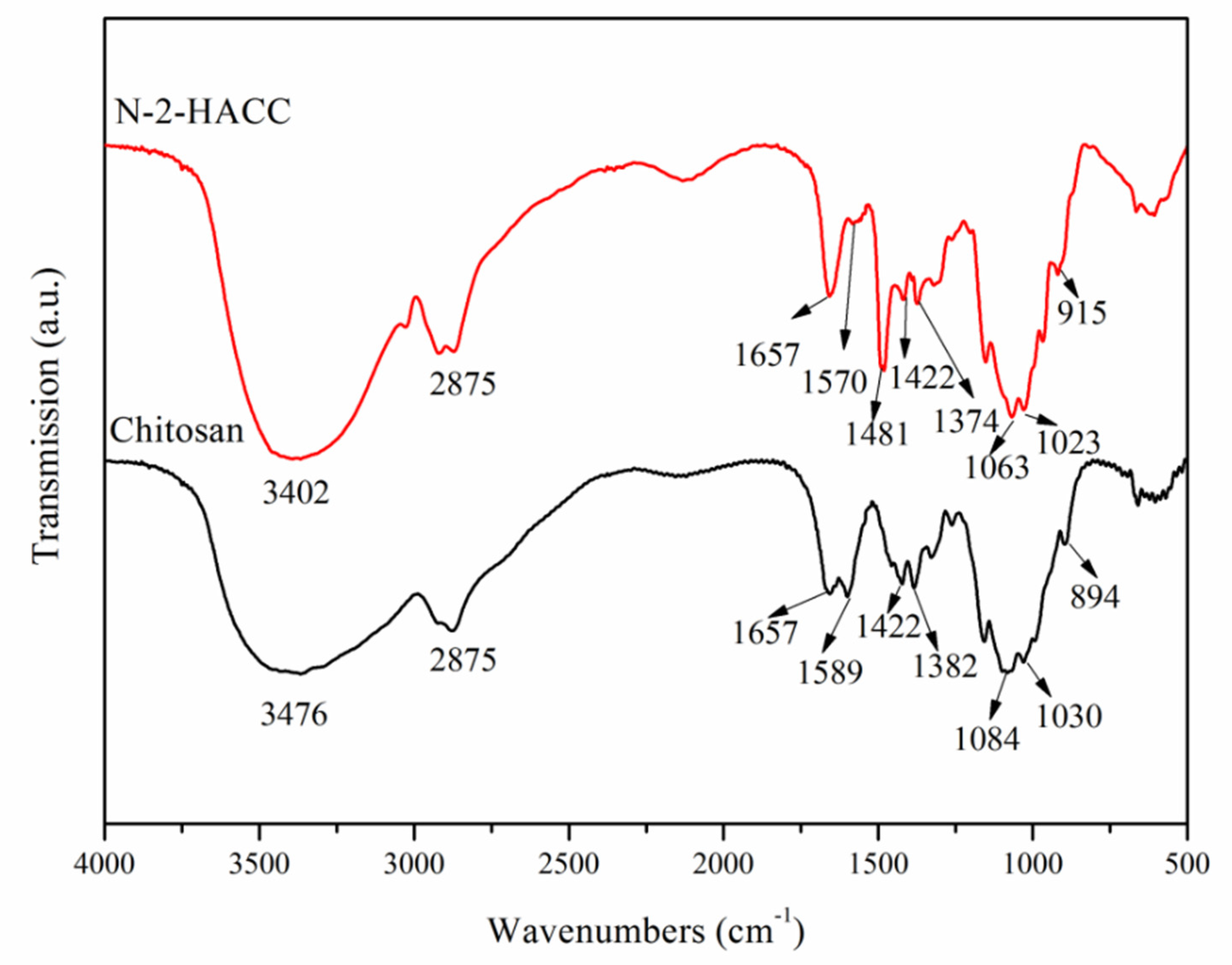 Polymers 13 04097 g002