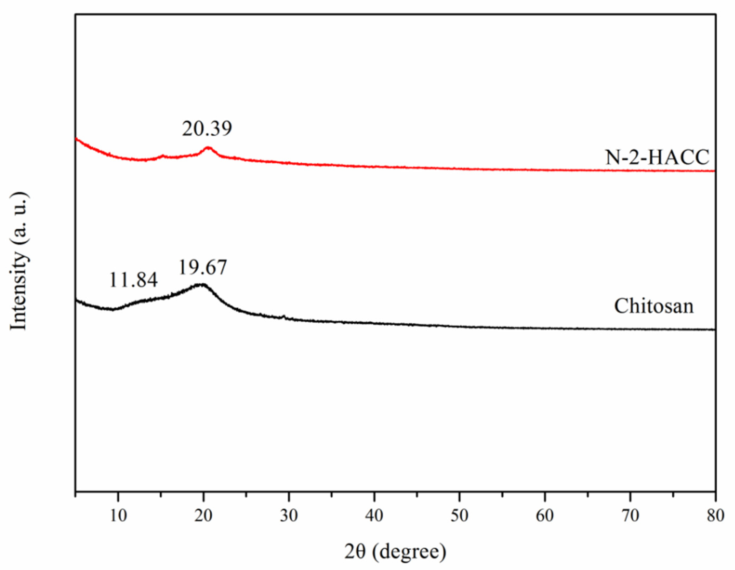 Polymers 13 04097 g004