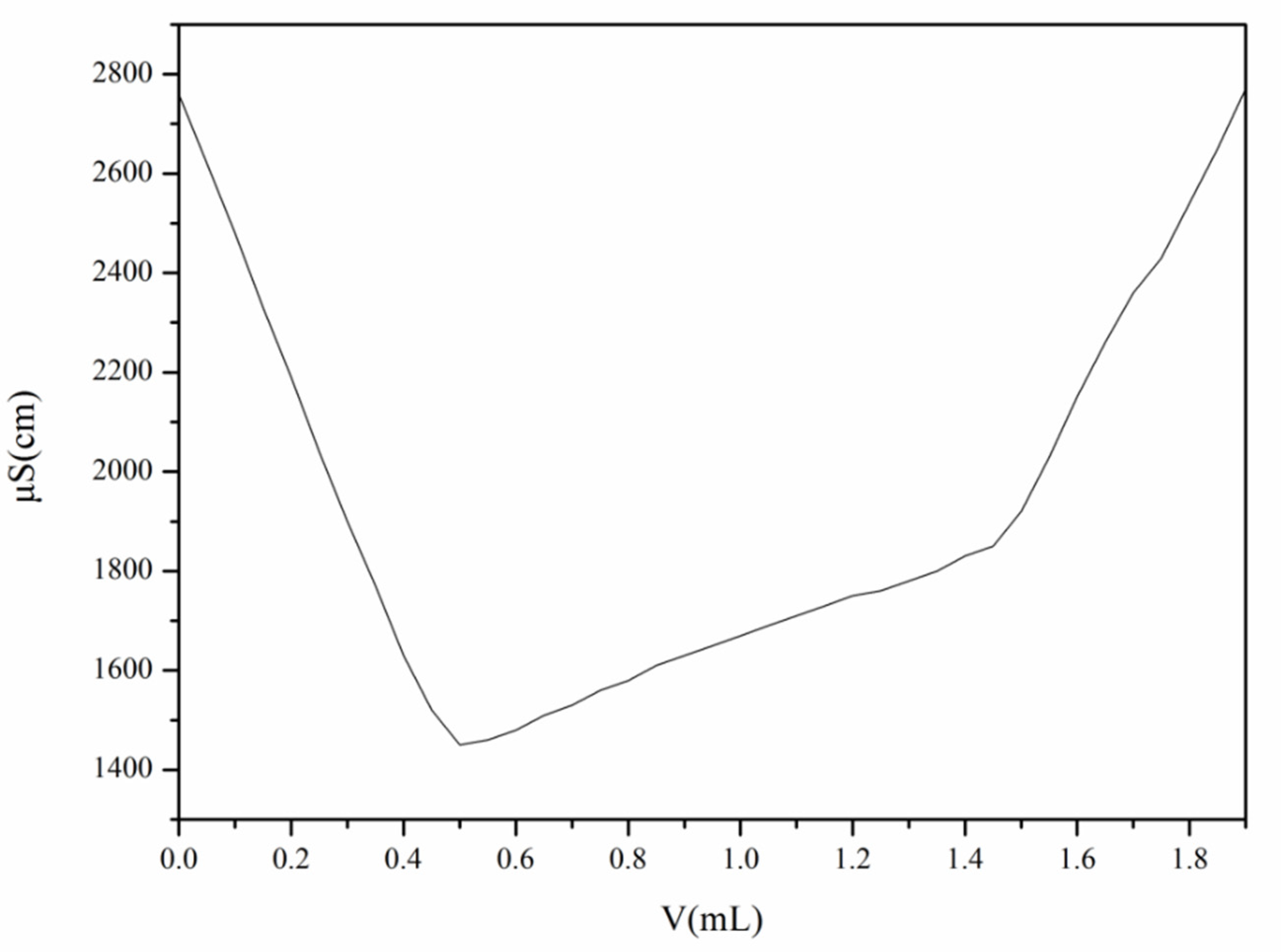 Polymers 13 04097 g005