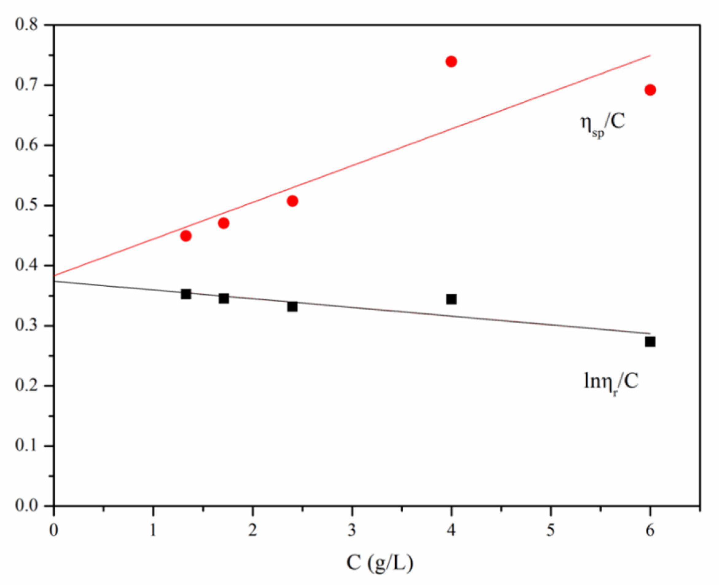 Polymers 13 04097 g006