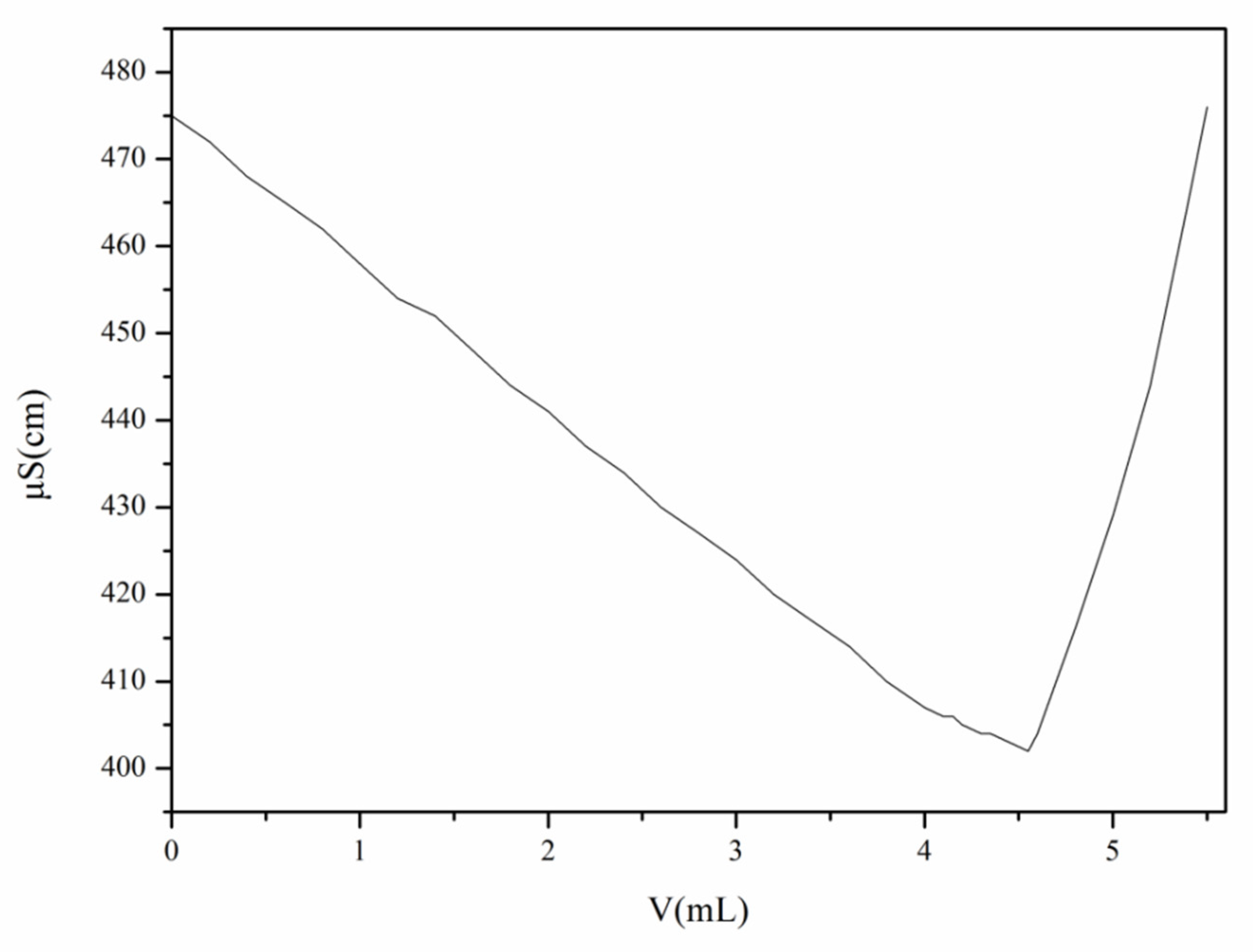 Polymers 13 04097 g008