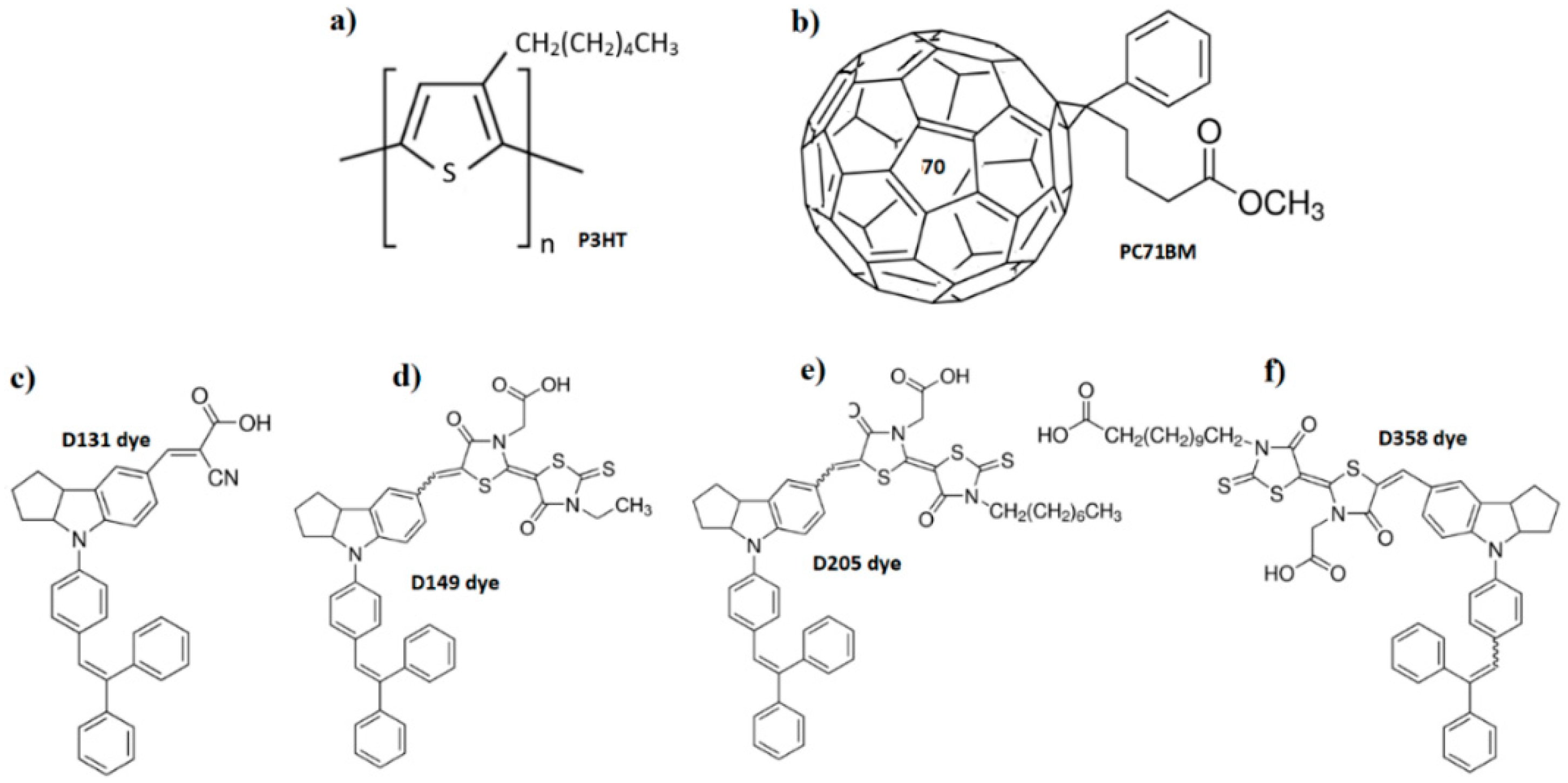Polymers 13 04099 g001