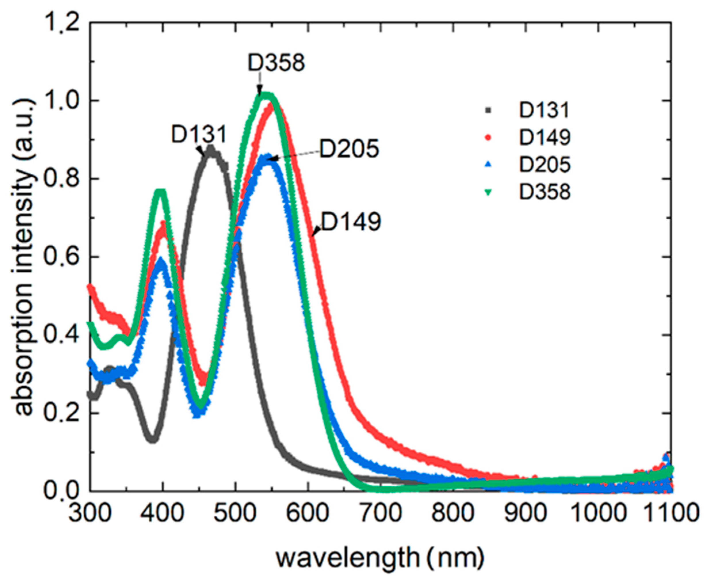 Polymers 13 04099 g002