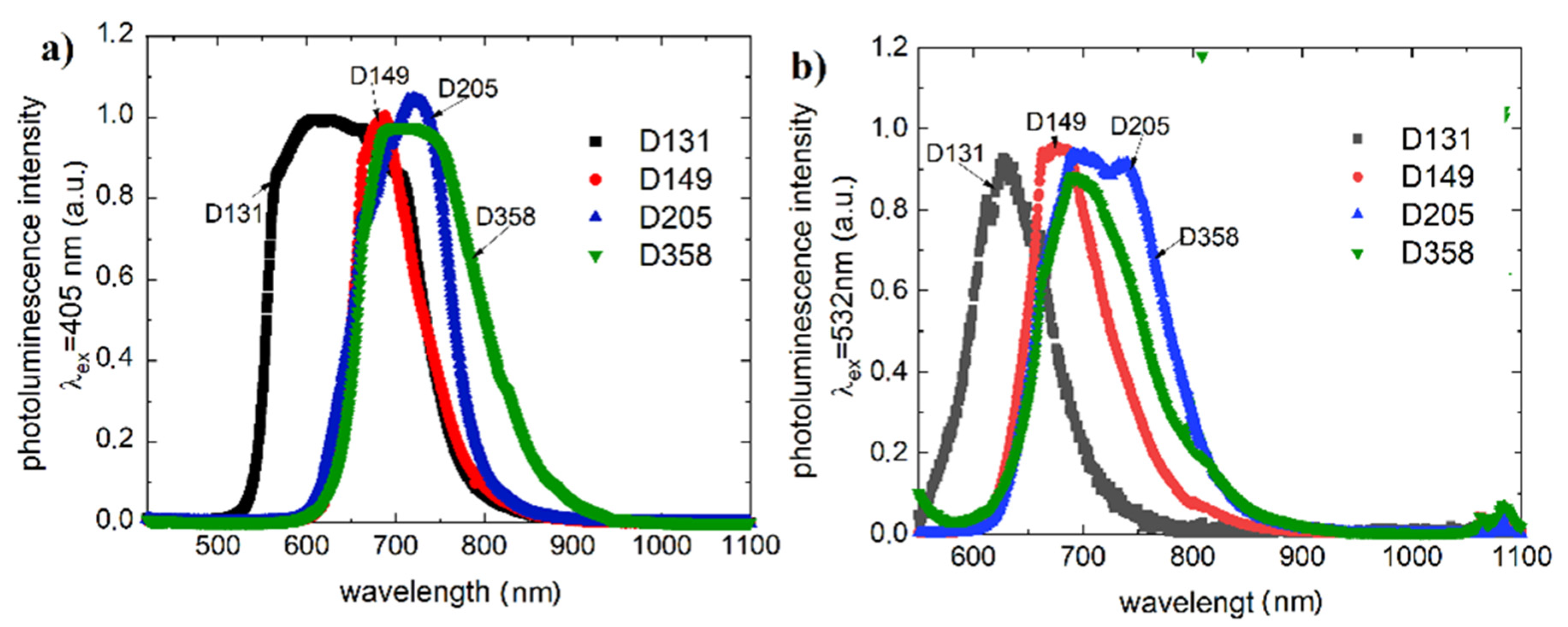 Polymers 13 04099 g003