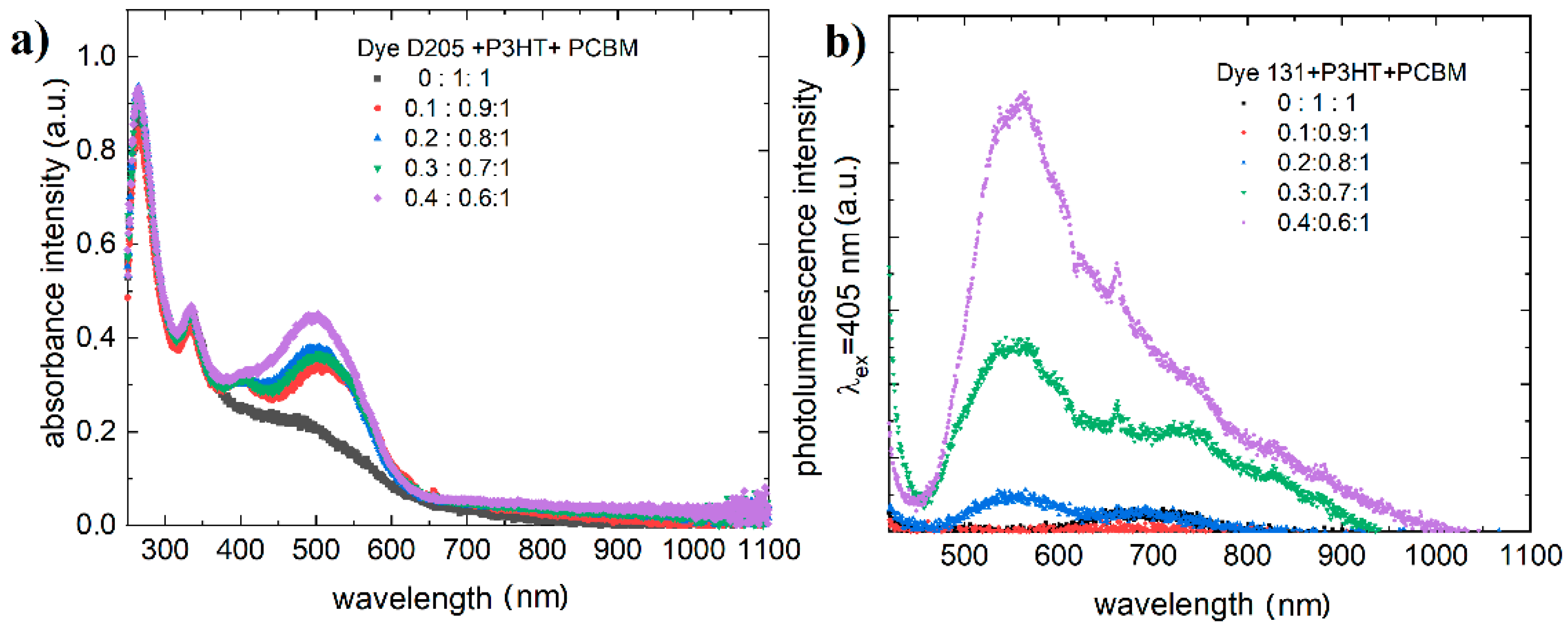 Polymers 13 04099 g004