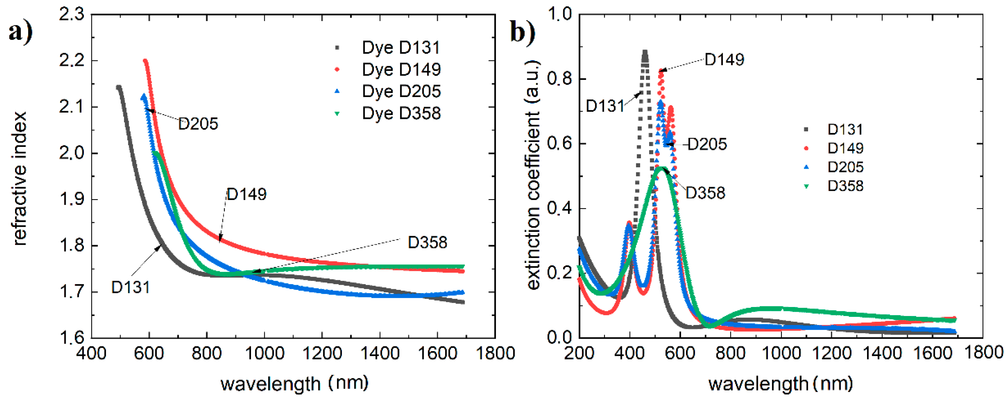 Polymers 13 04099 g005