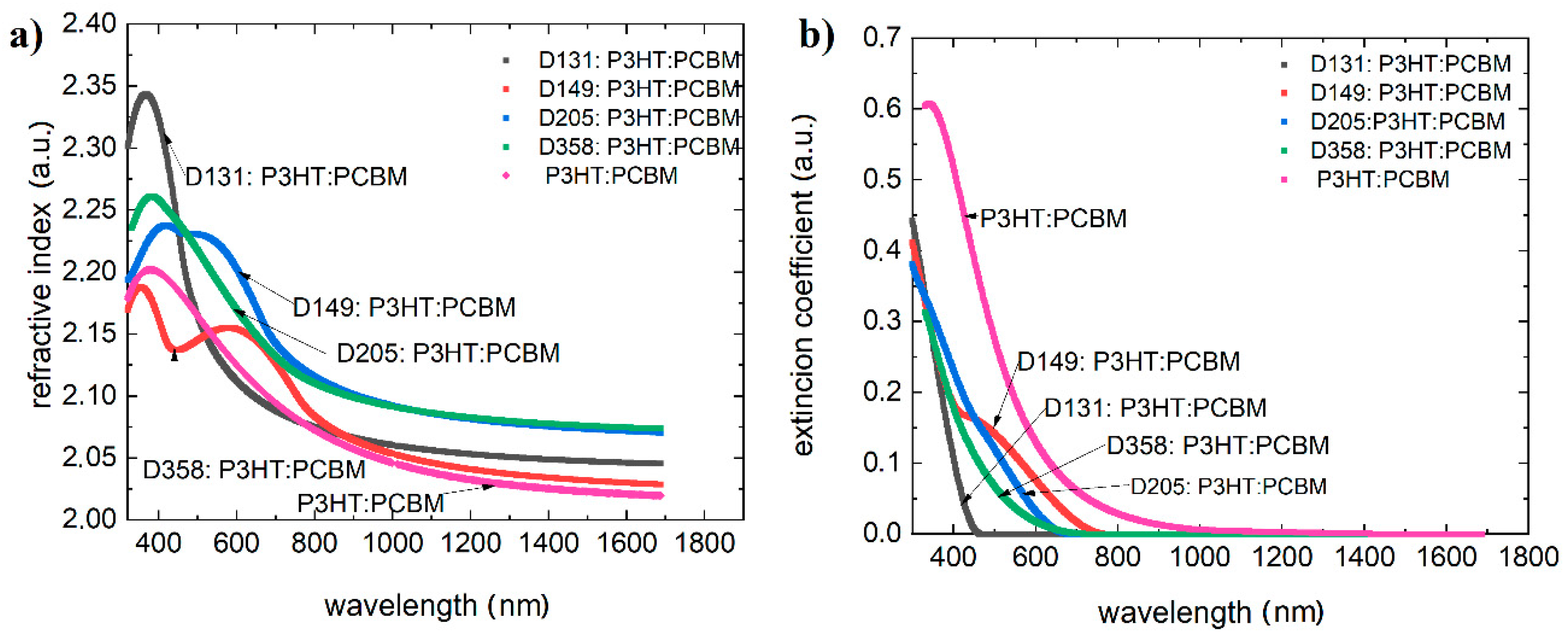 Polymers 13 04099 g006