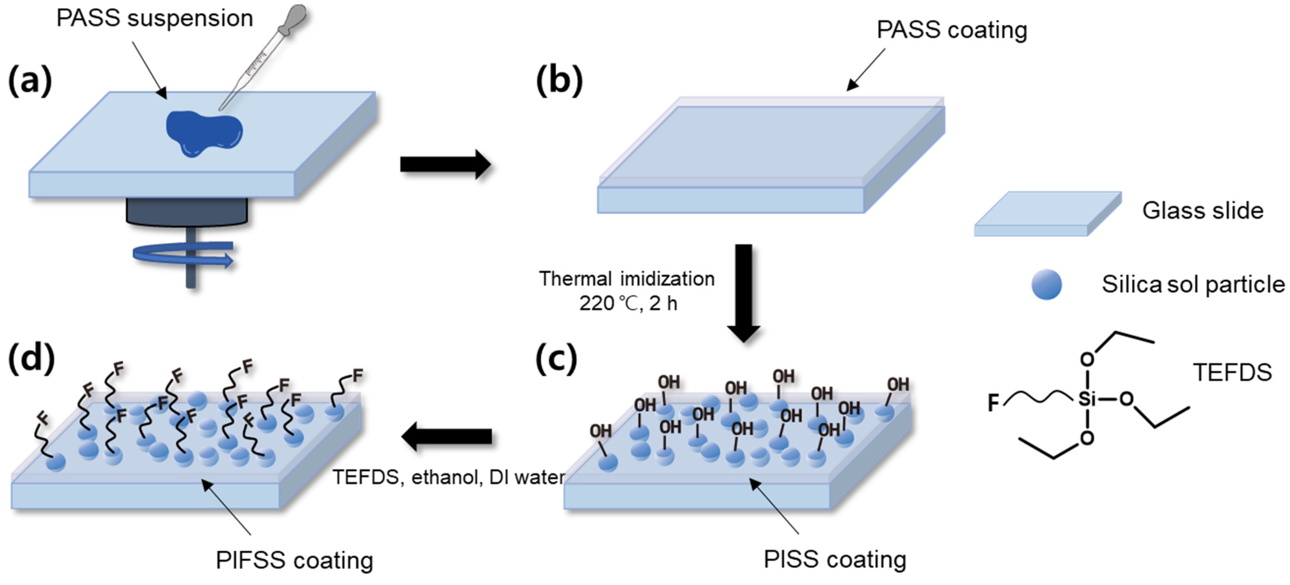 Polymers 13 04100 g002